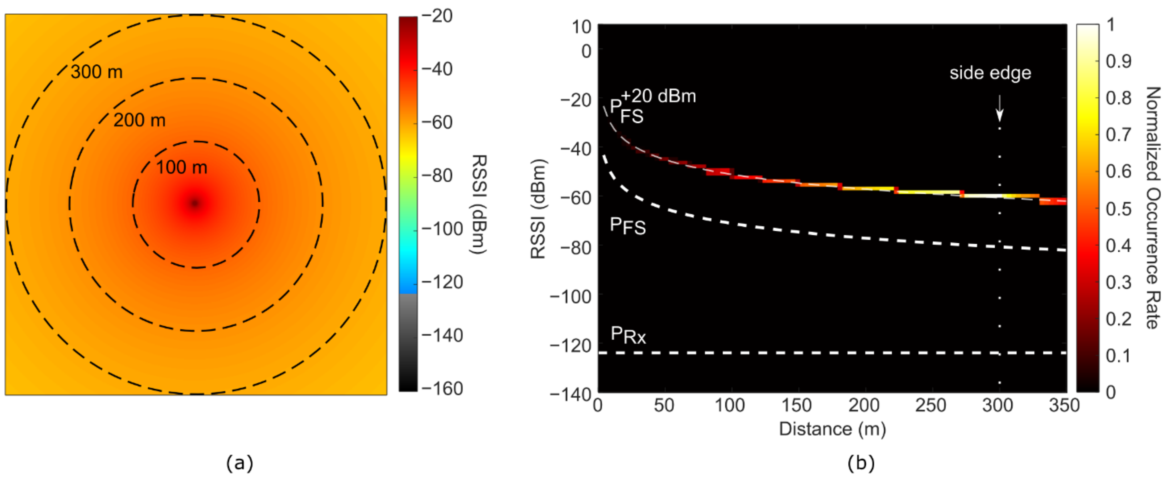 Sensors 21 02717 g003