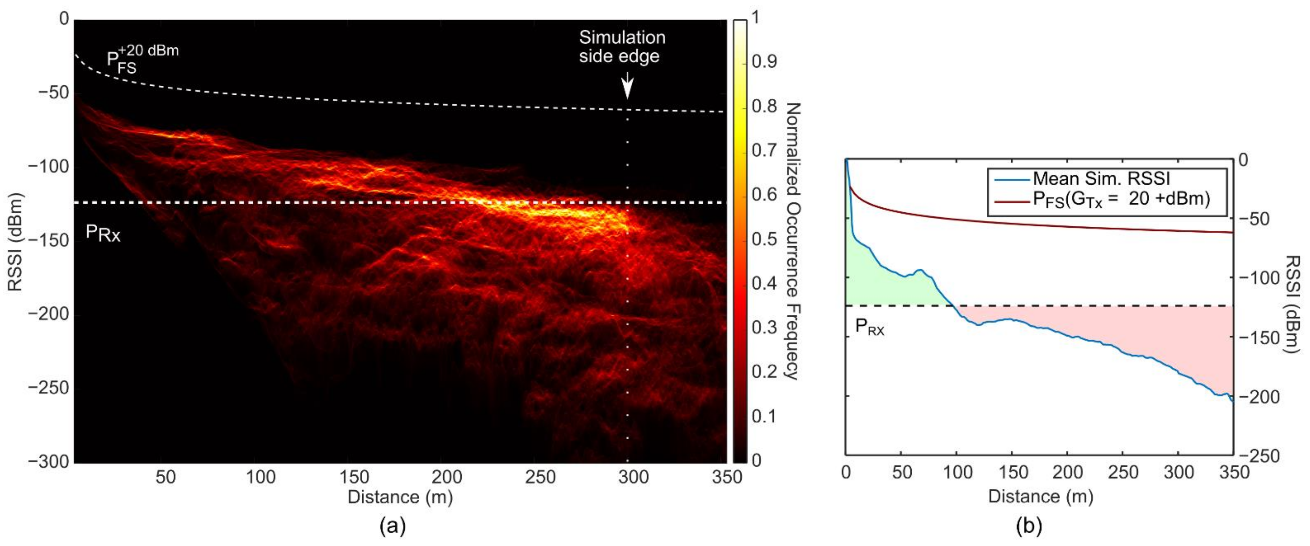Sensors 21 02717 g005