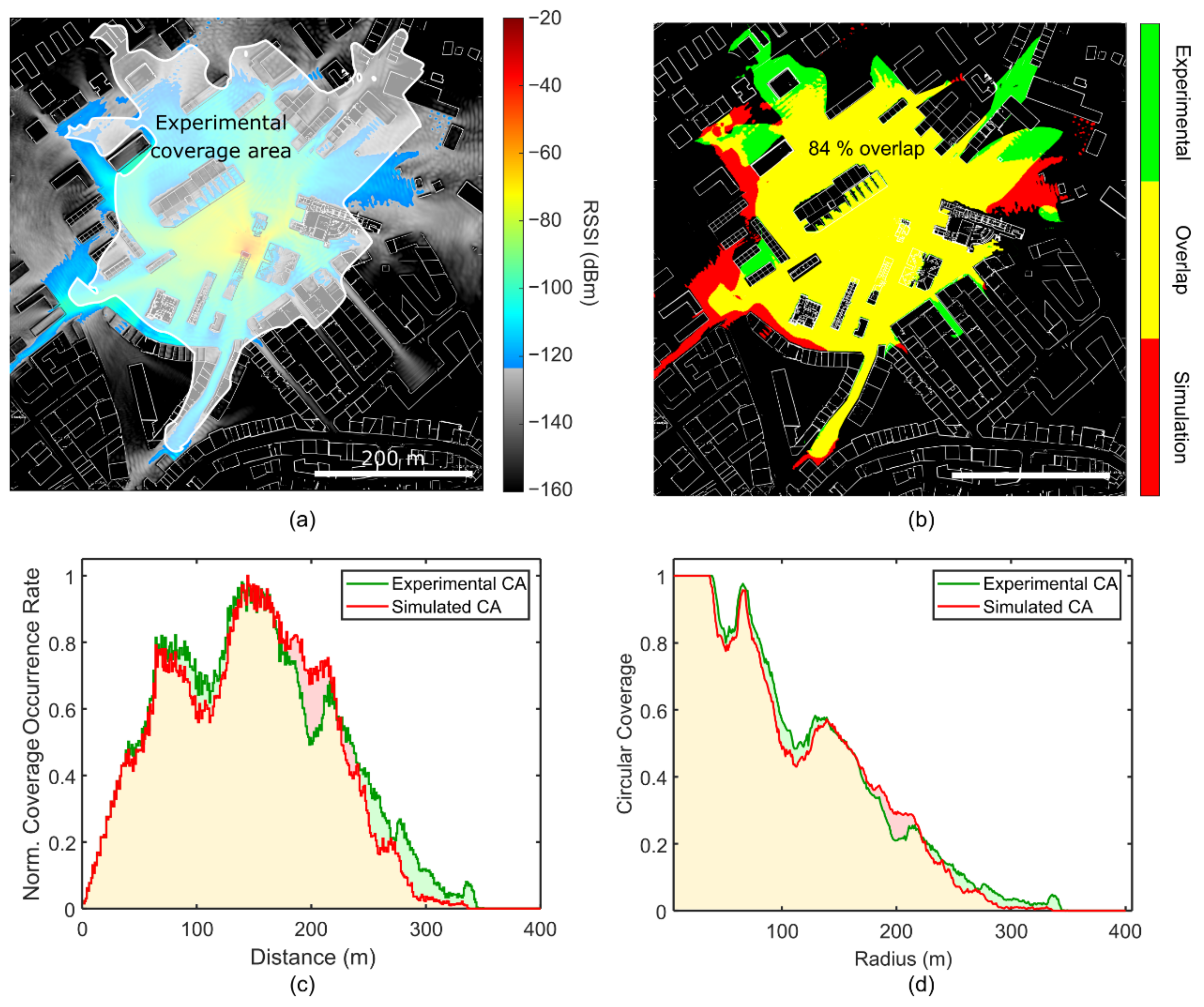 Sensors 21 02717 g009