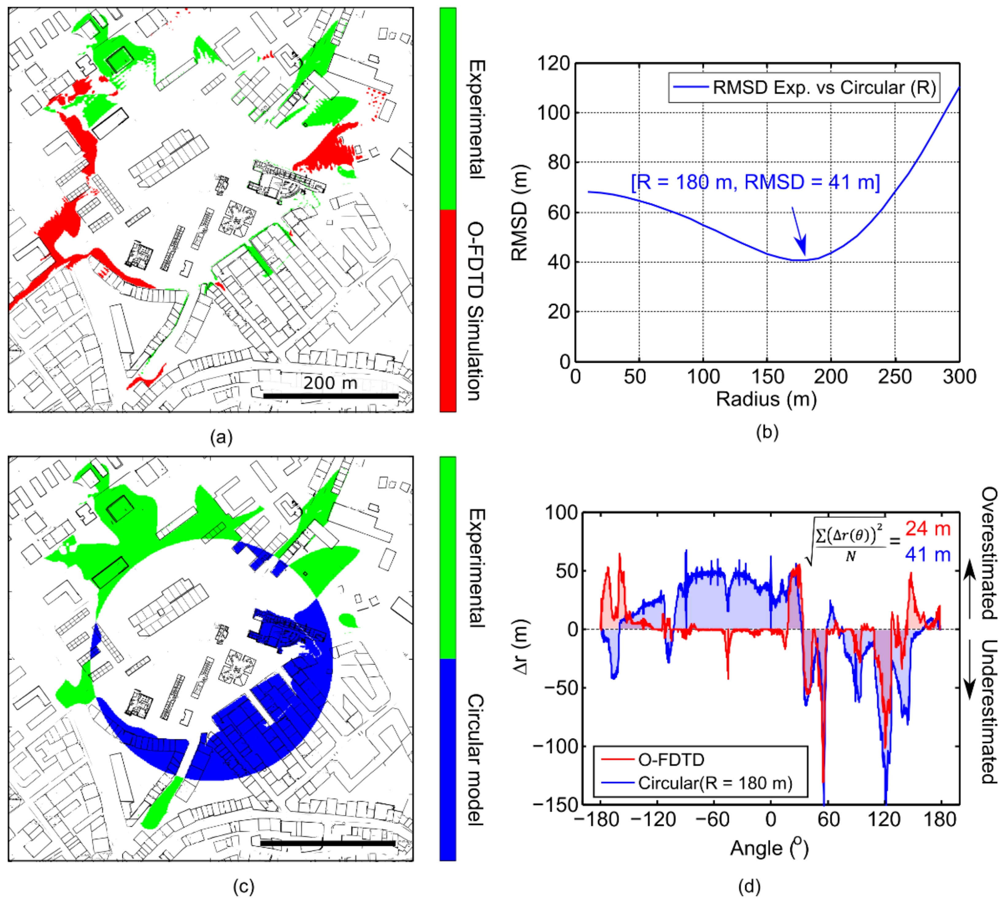 Sensors 21 02717 g010