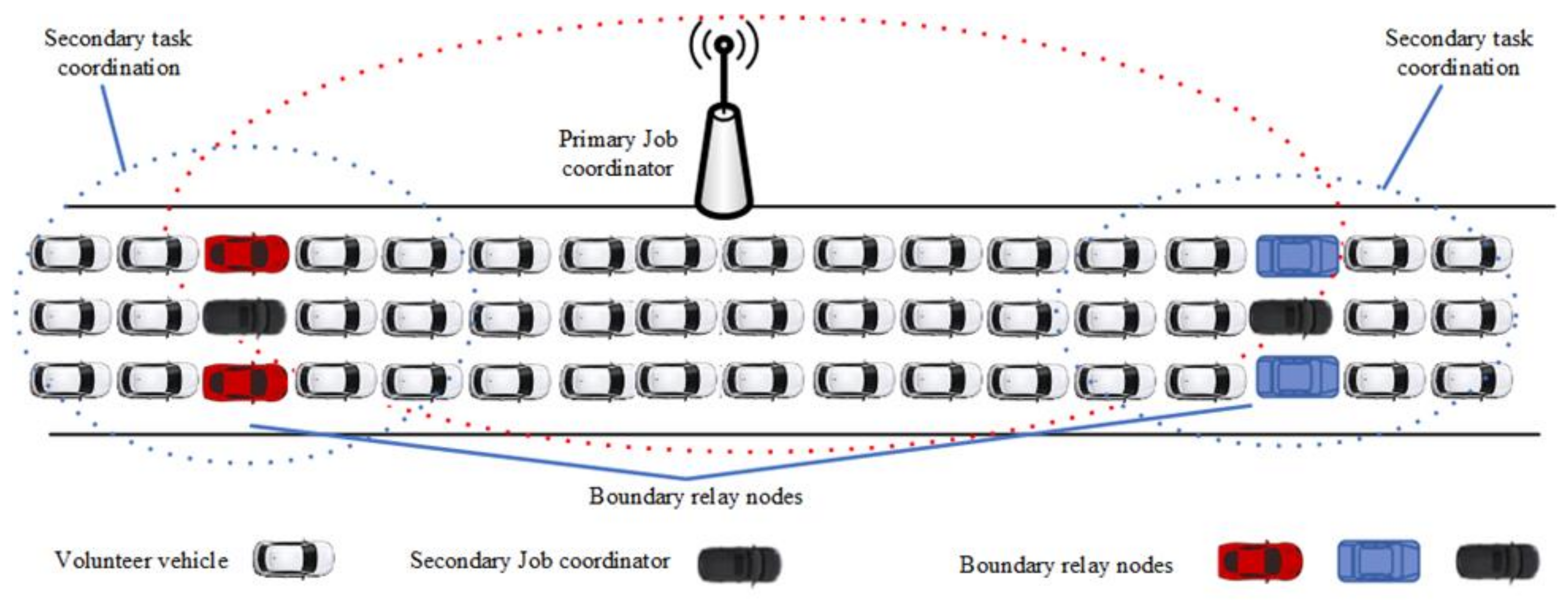 Sensors 21 02718 g003 Sensors 21 02718 g003