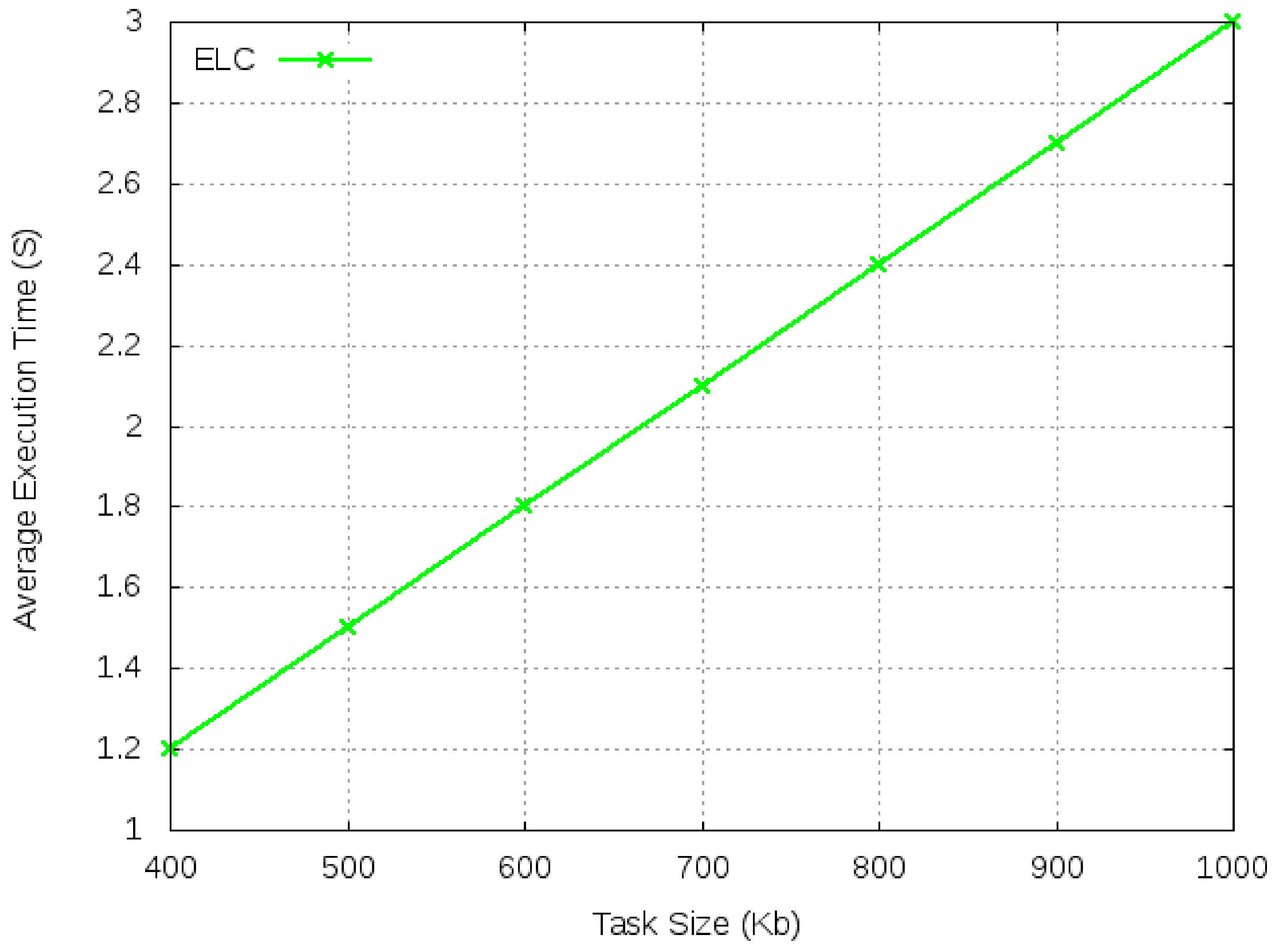 Sensors 21 02718 g008 Sensors 21 02718 g008