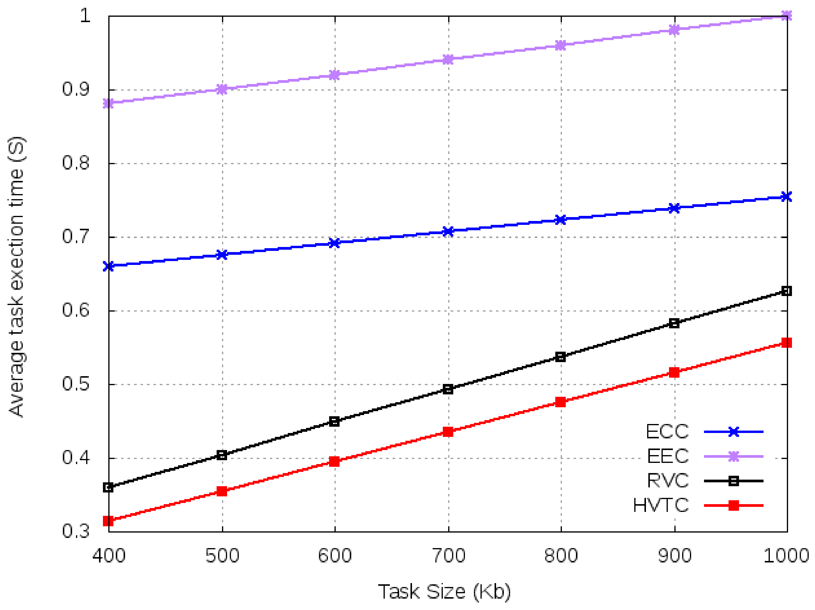 Sensors 21 02718 g010 Sensors 21 02718 g010