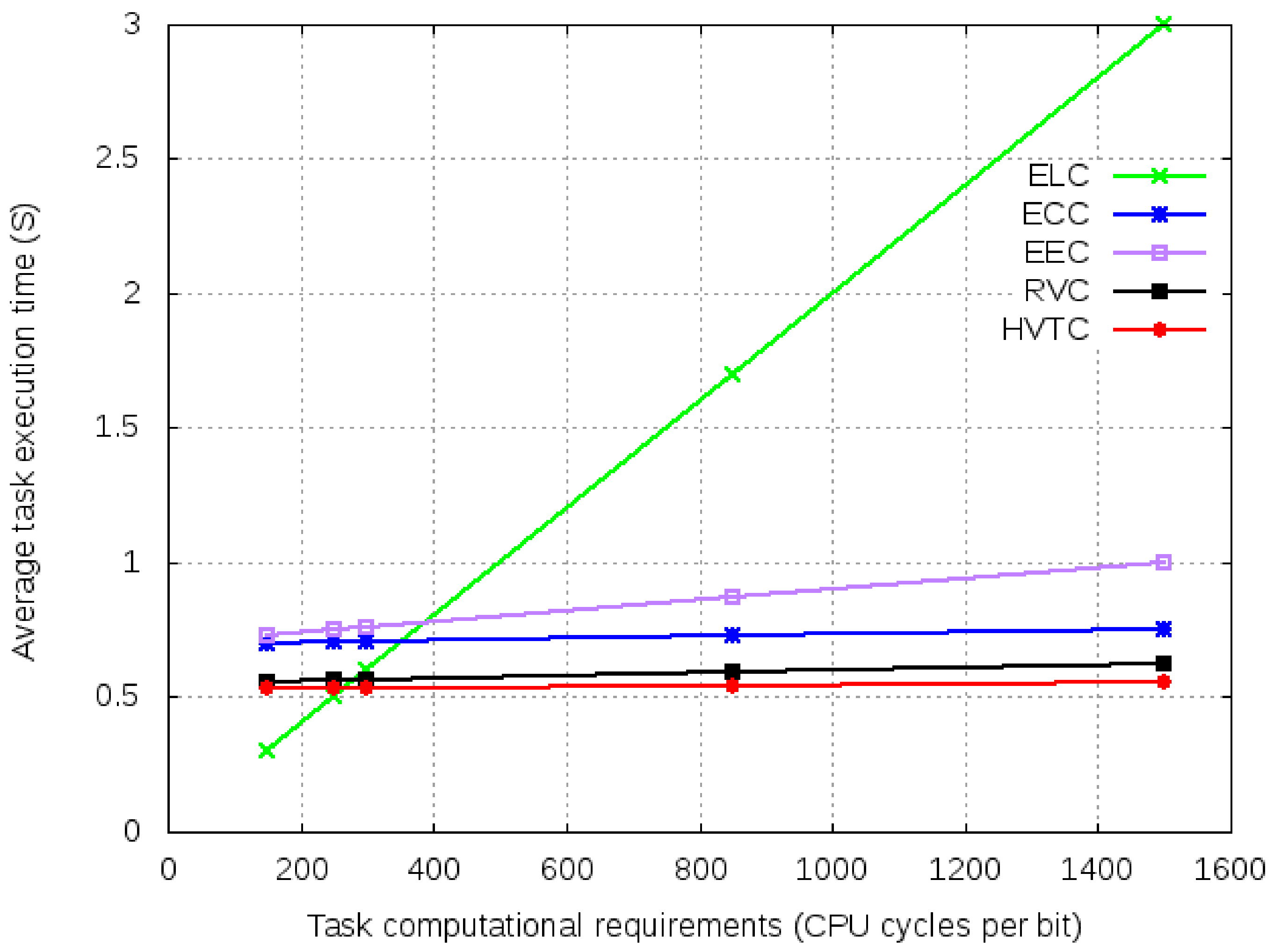 Sensors 21 02718 g012 Sensors 21 02718 g012