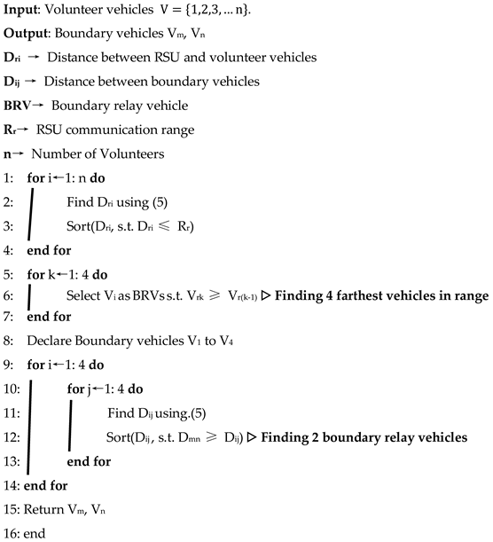 Sensors 21 02718 i001