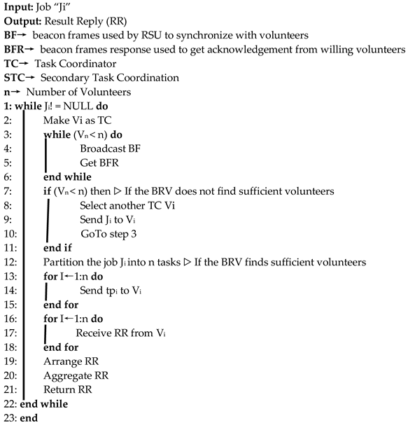 Sensors 21 02718 i003