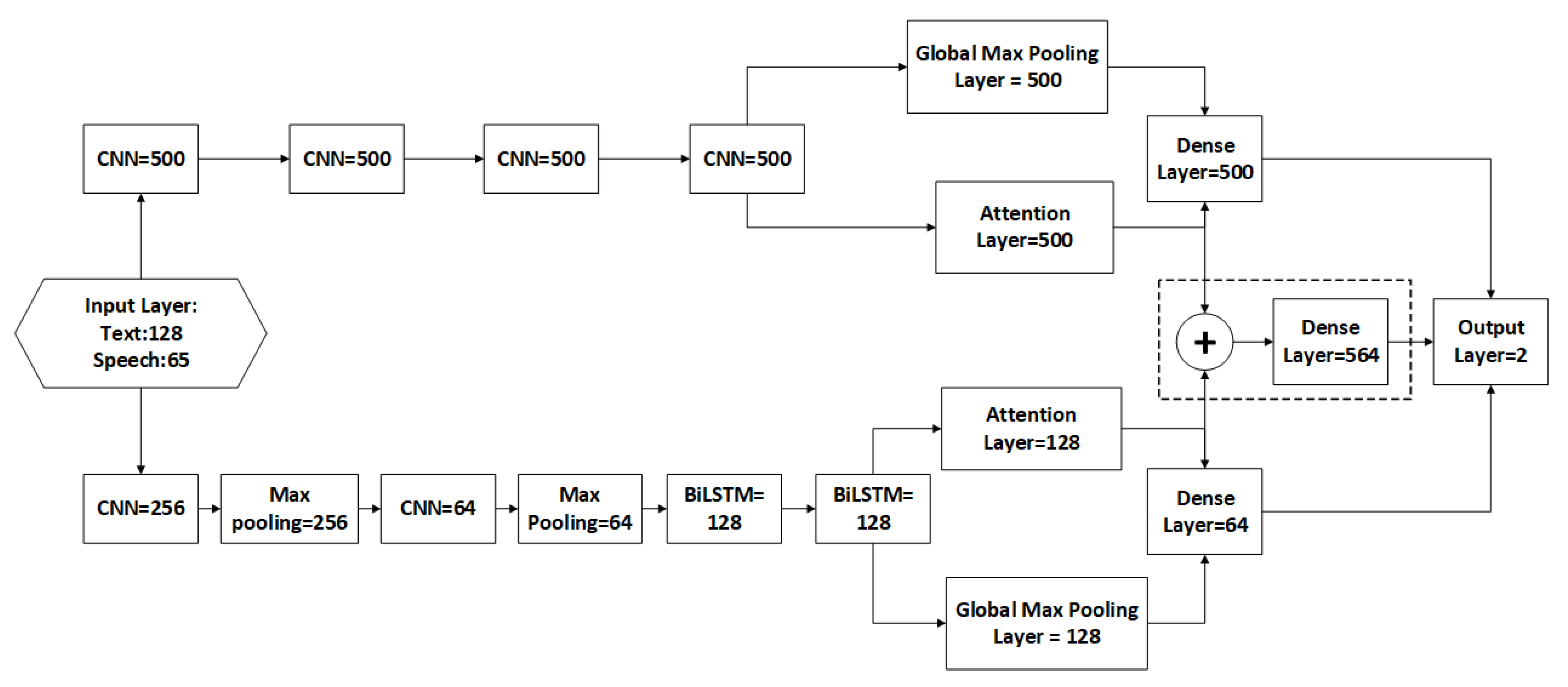 Sensors 21 02720 g002