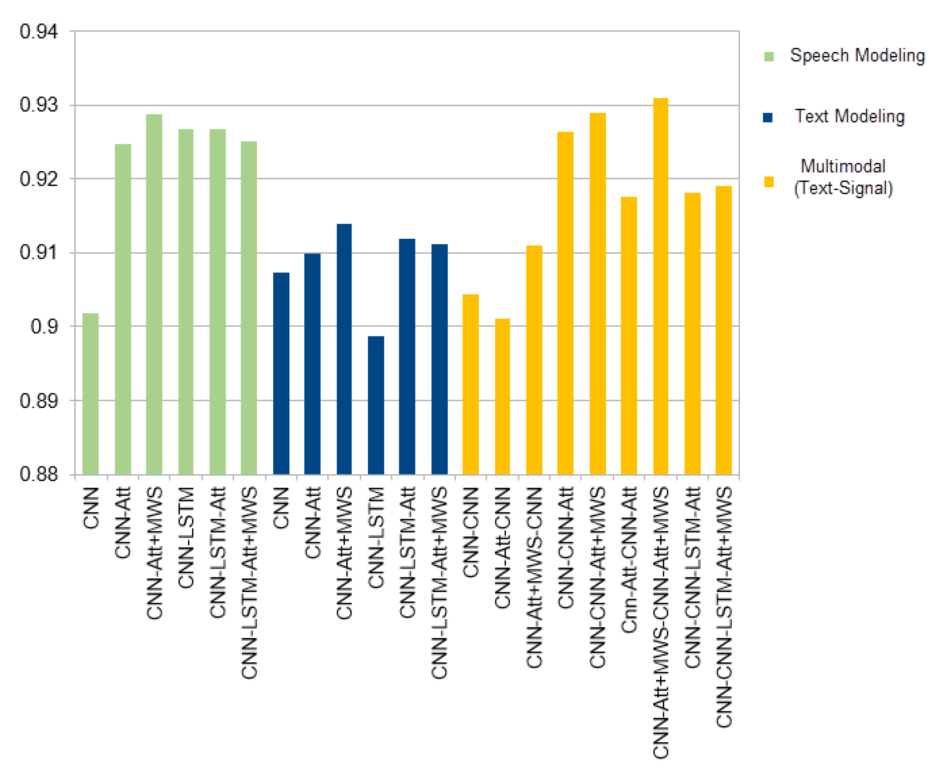 Sensors 21 02720 g003