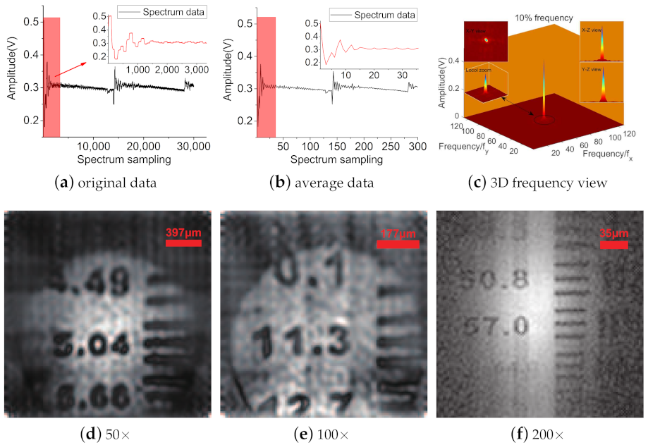 Sensors 21 02721 g004