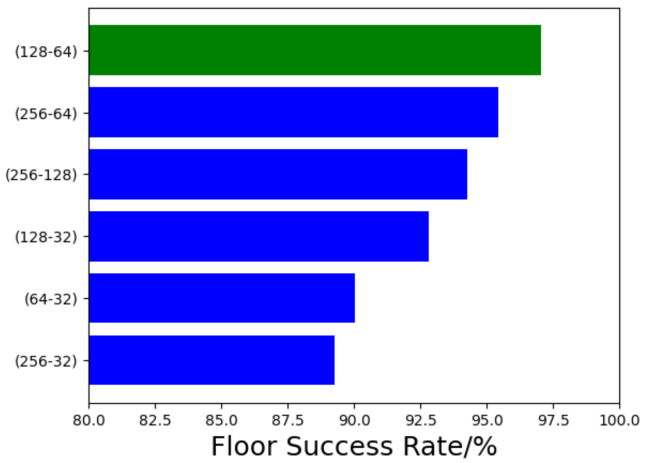 Sensors 21 02722 g008