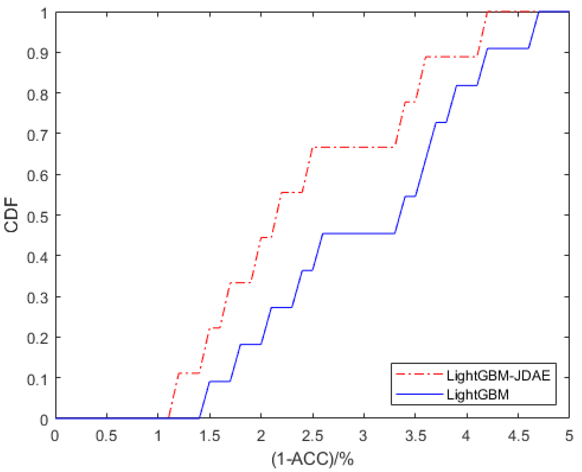 Sensors 21 02722 g009