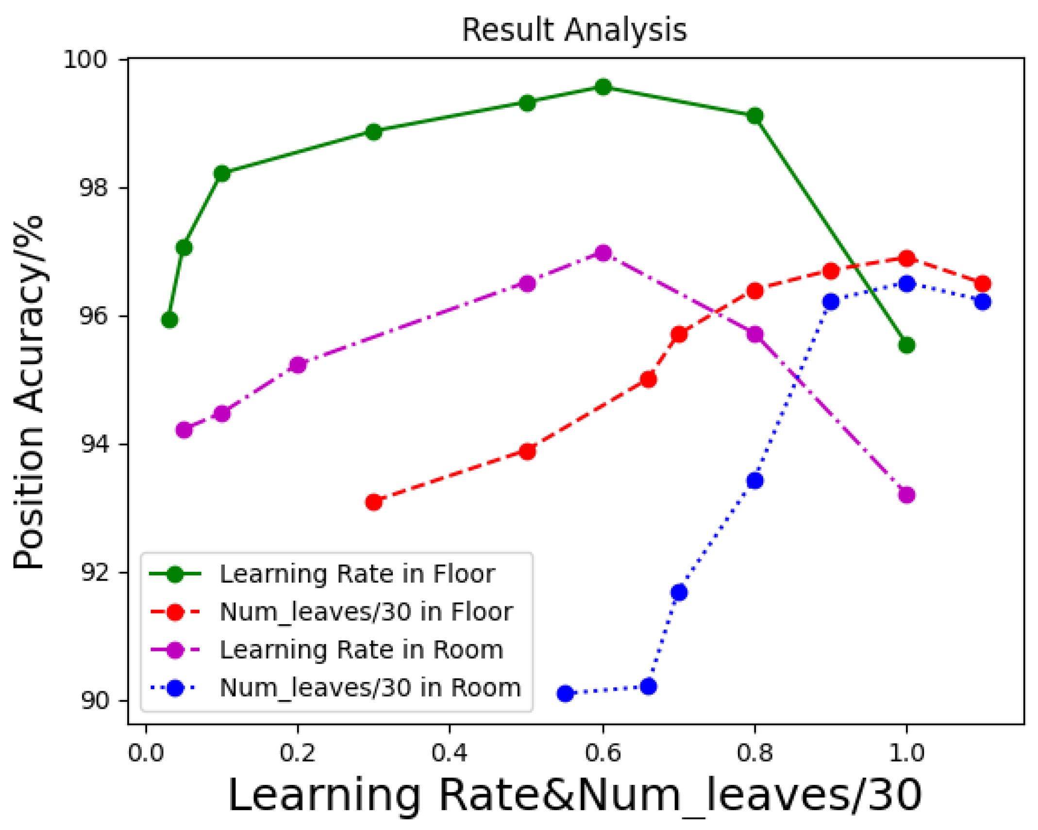 Sensors 21 02722 g010