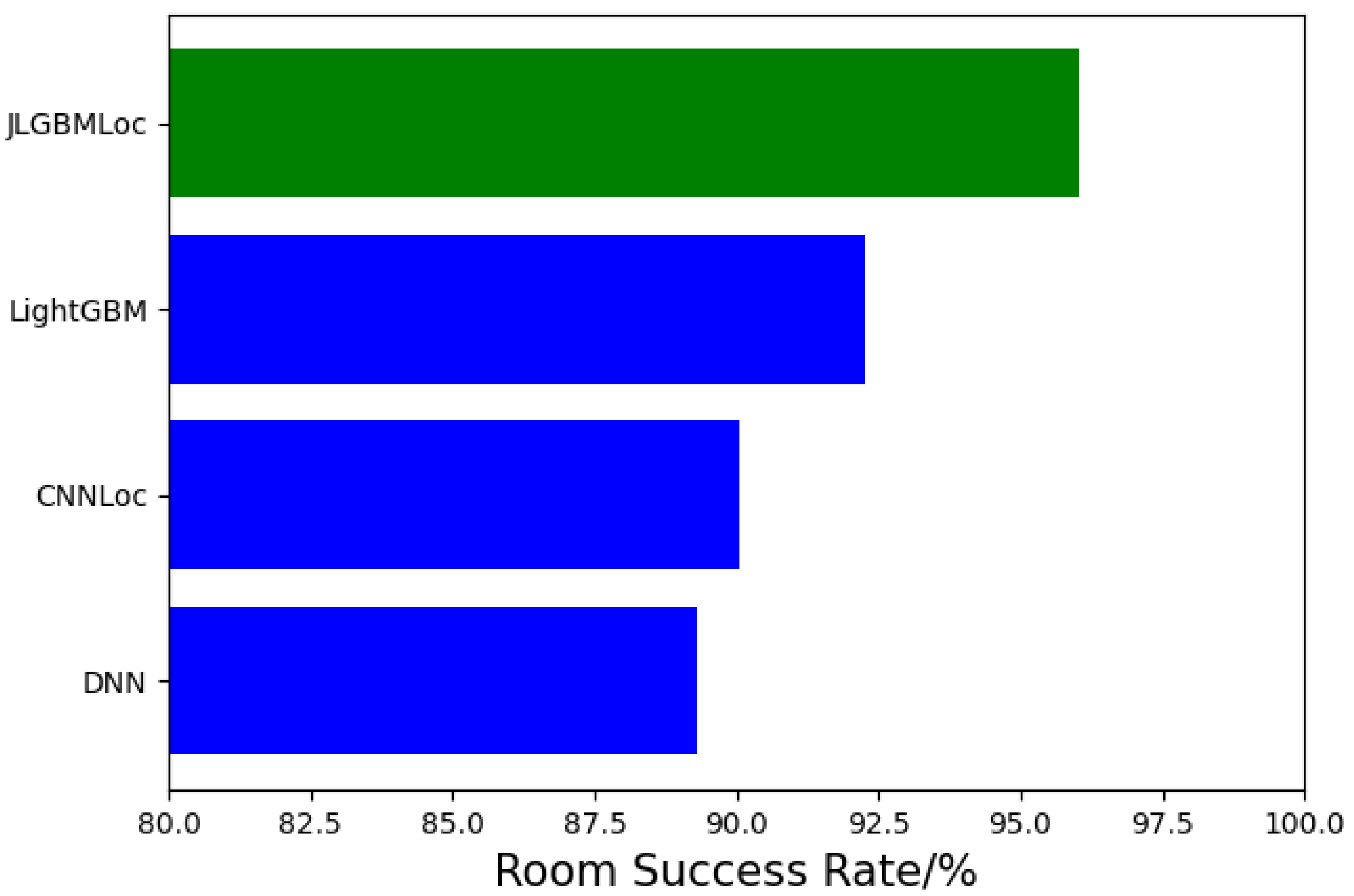 Sensors 21 02722 g011