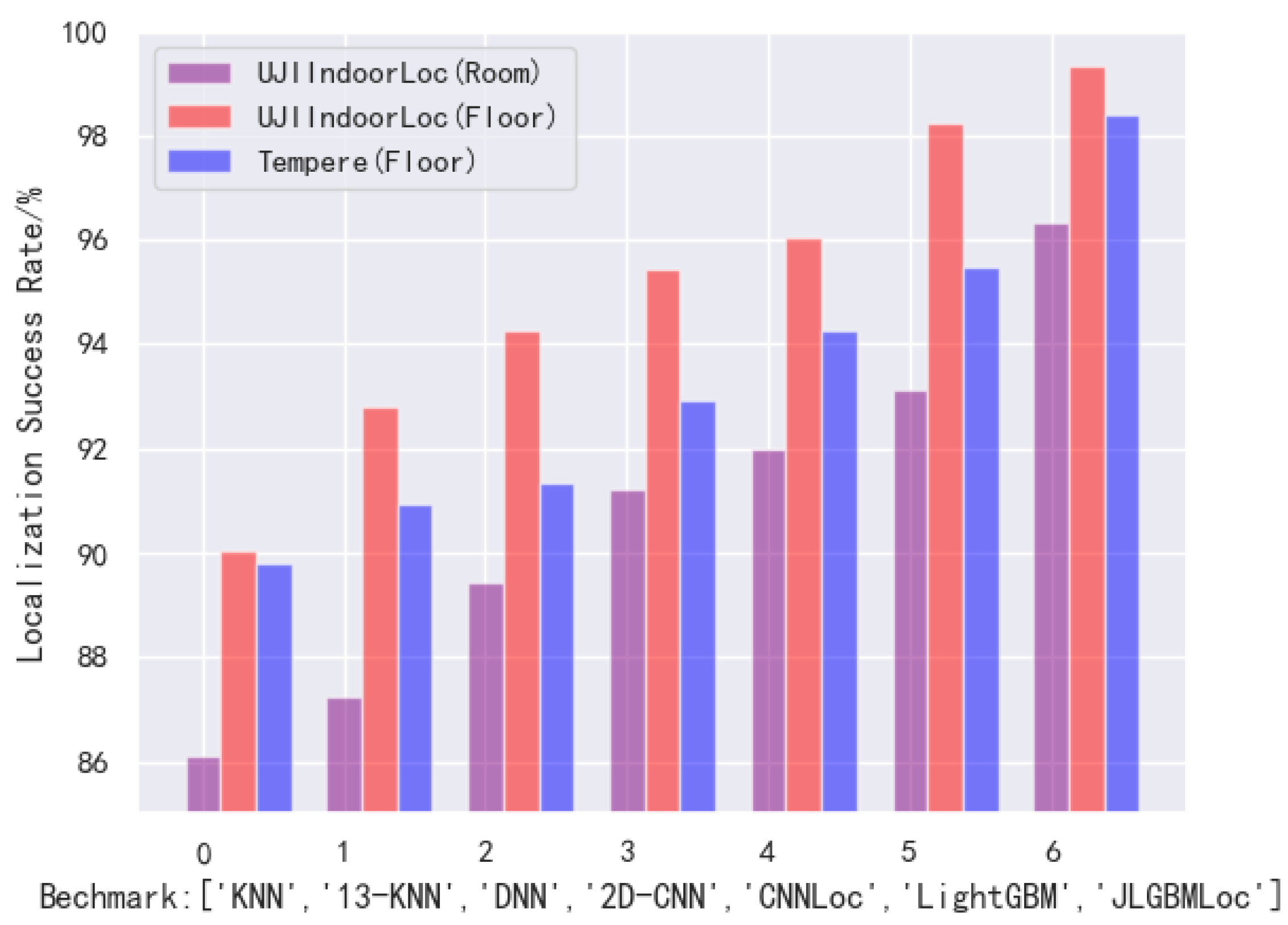 Sensors 21 02722 g012
