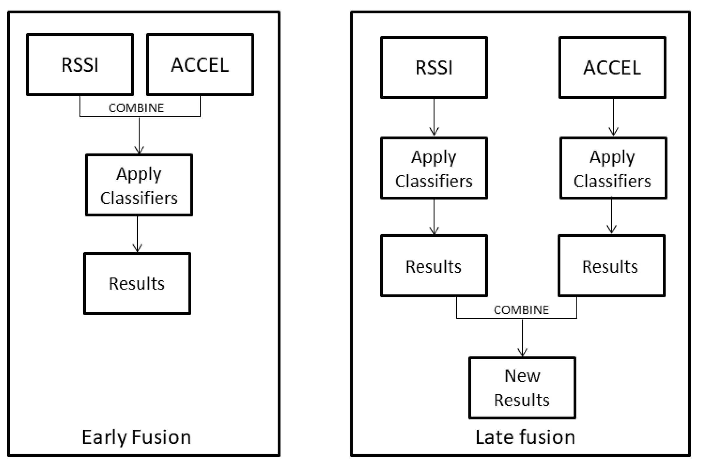 Sensors 21 02723 g001 Sensors 21 02723 g001