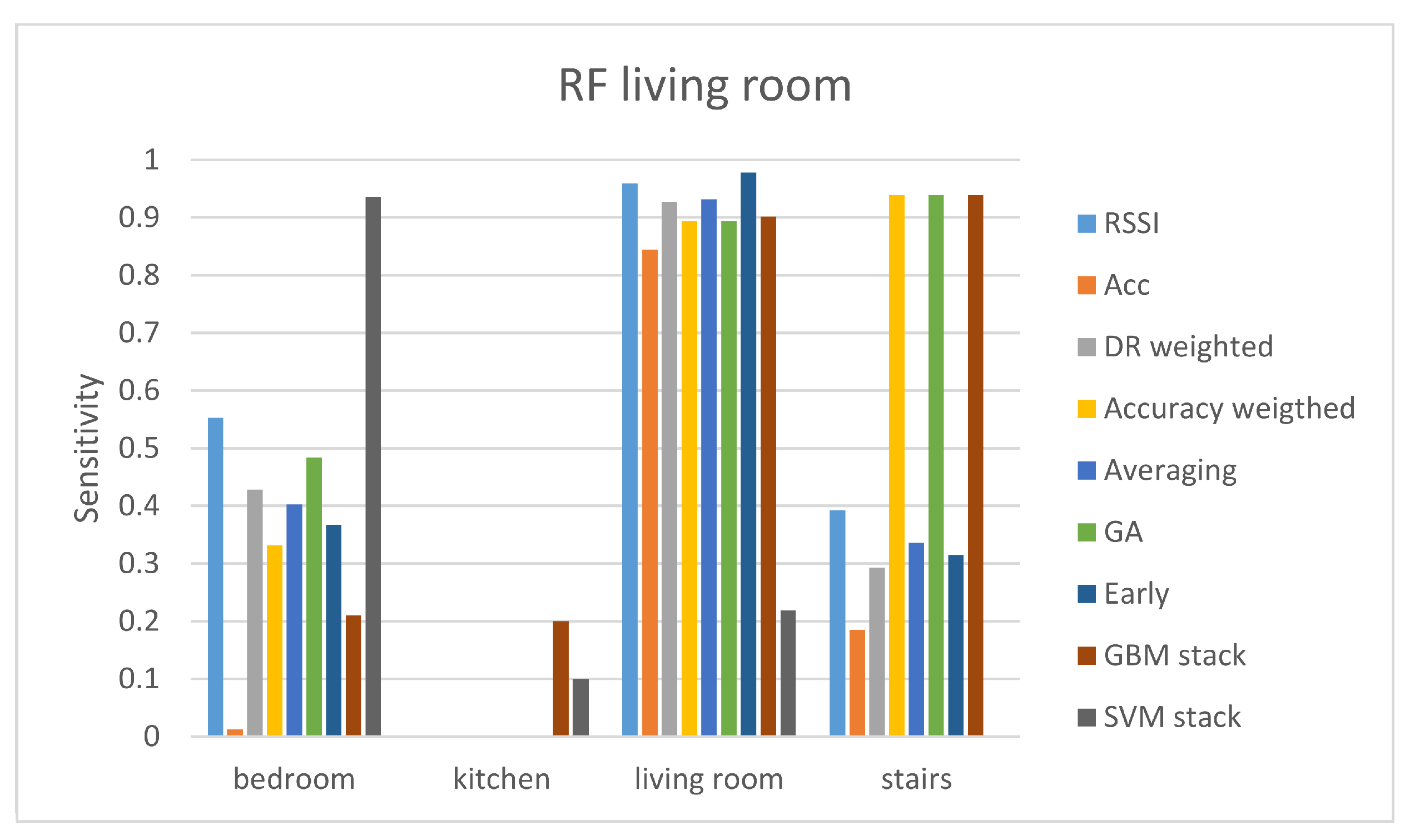 Sensors 21 02723 g002 Sensors 21 02723 g002