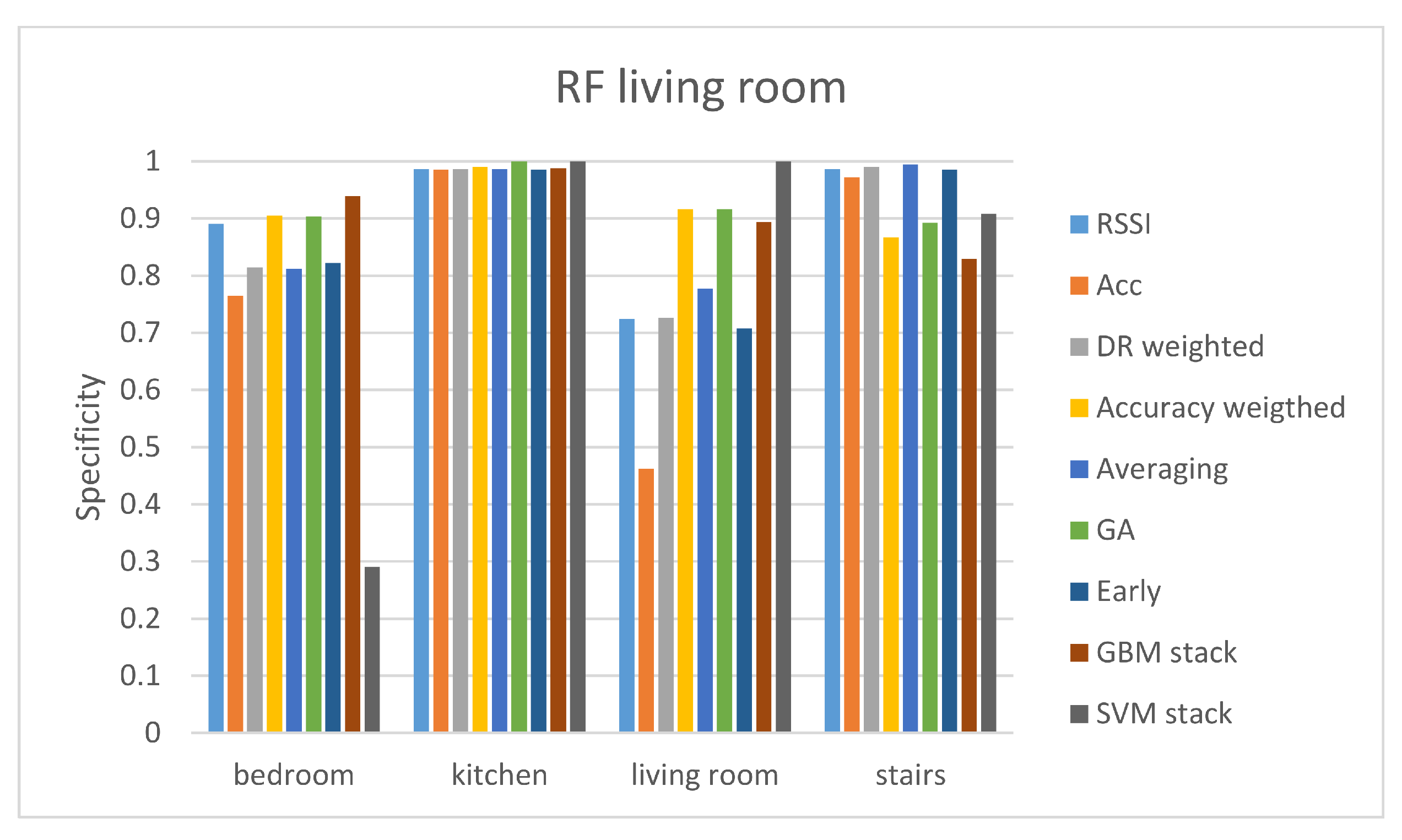 Sensors 21 02723 g003 Sensors 21 02723 g003