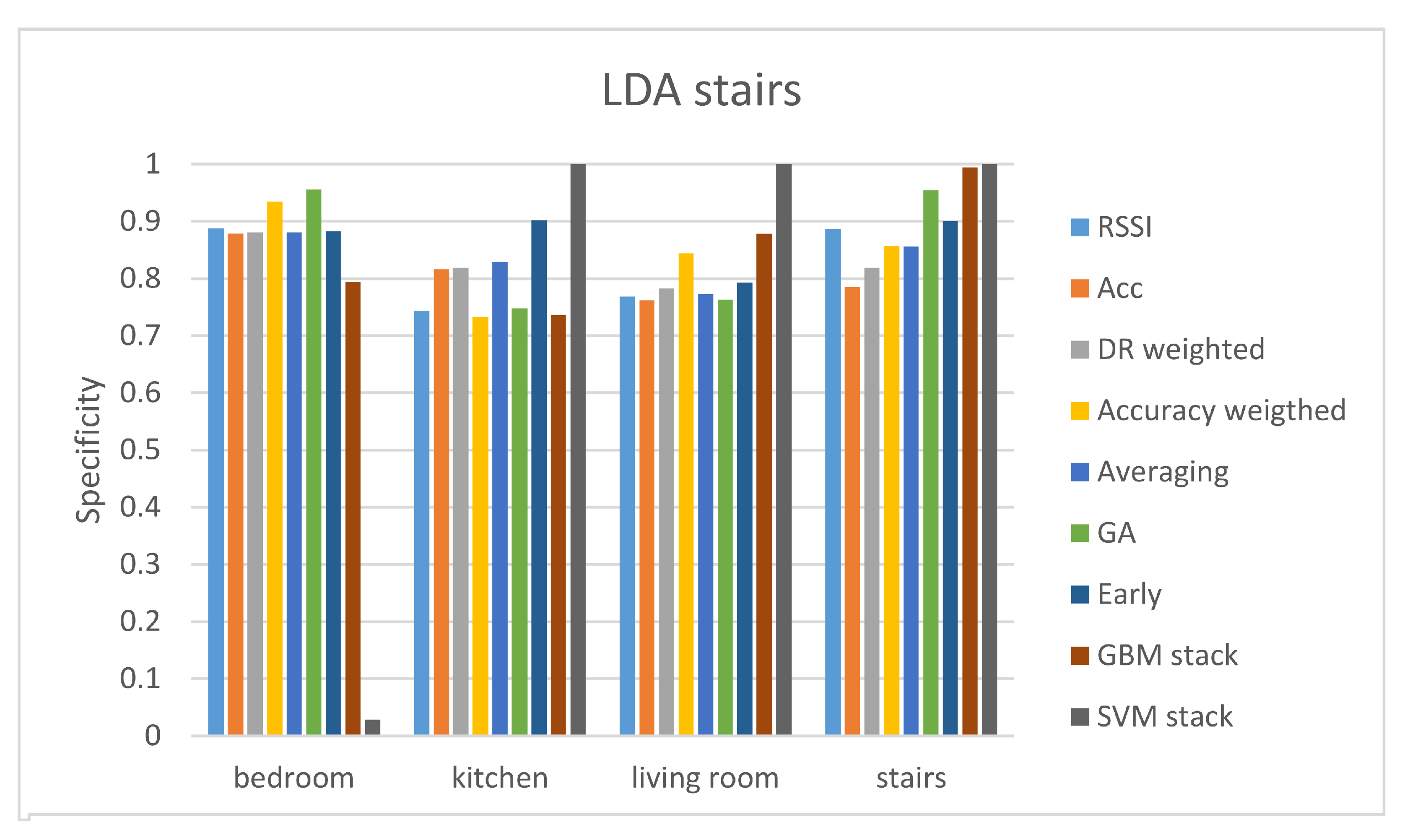 Sensors 21 02723 g005 Sensors 21 02723 g005