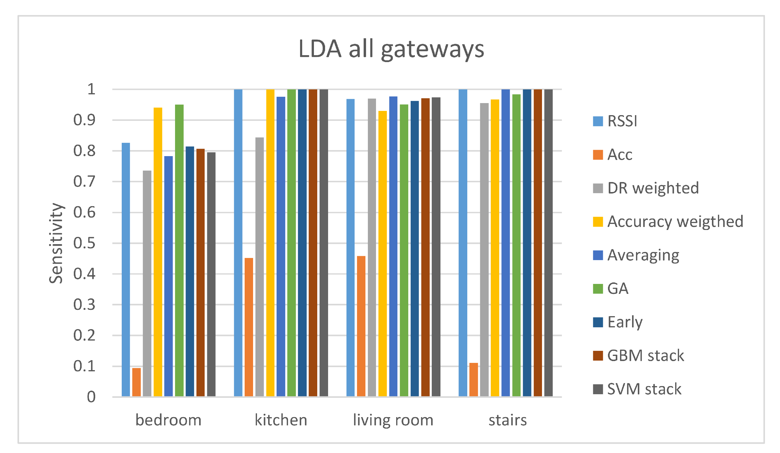Sensors 21 02723 g006 Sensors 21 02723 g006