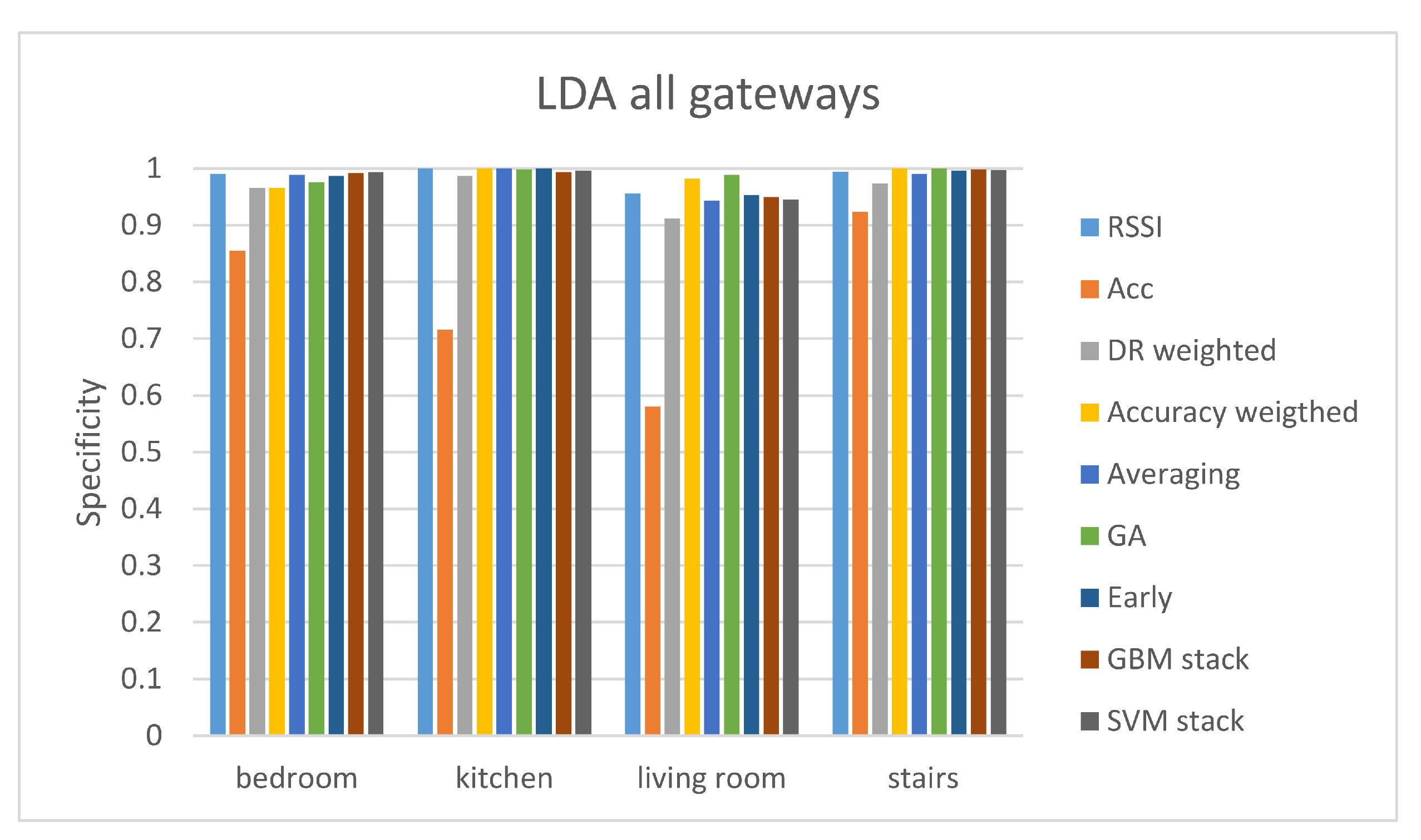 Sensors 21 02723 g007 Sensors 21 02723 g007