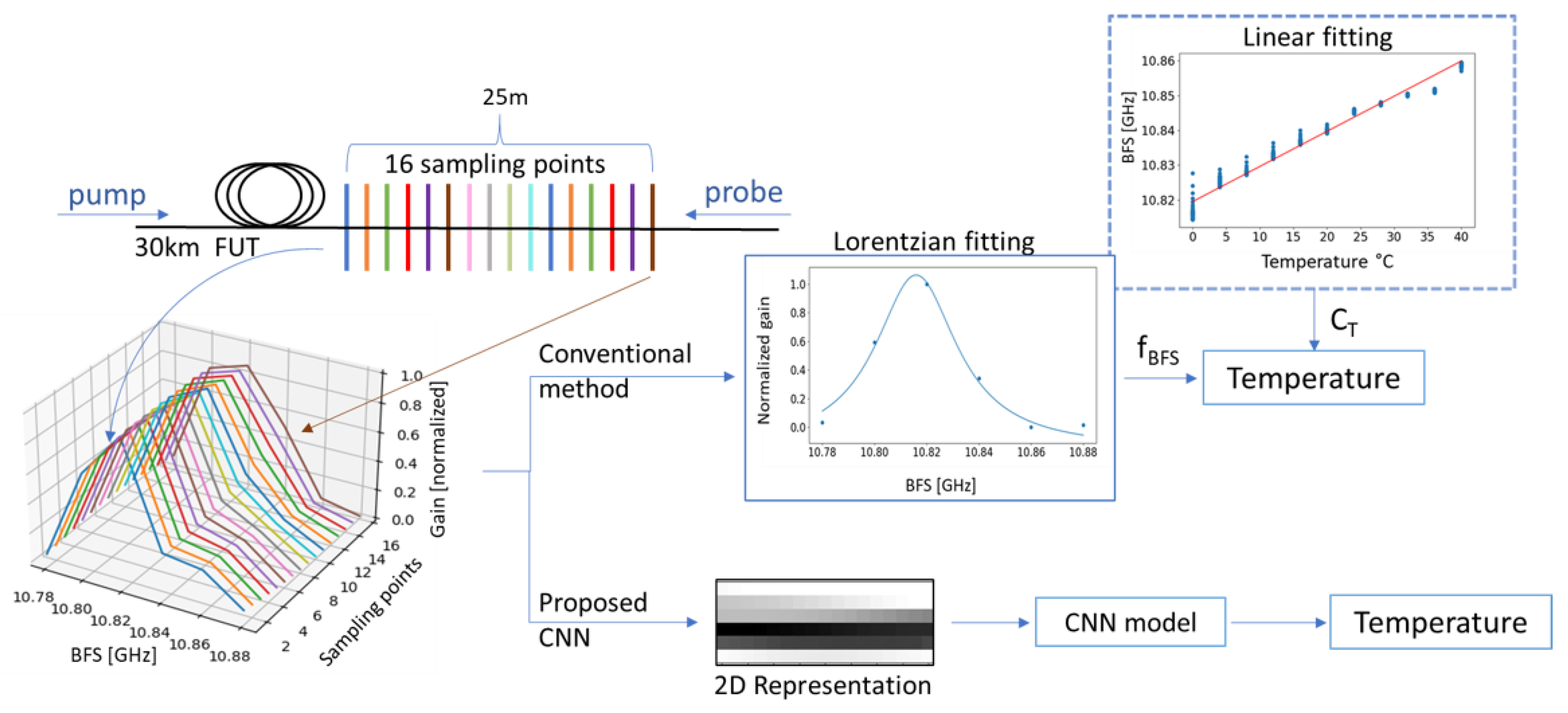 Sensors 21 02724 g002