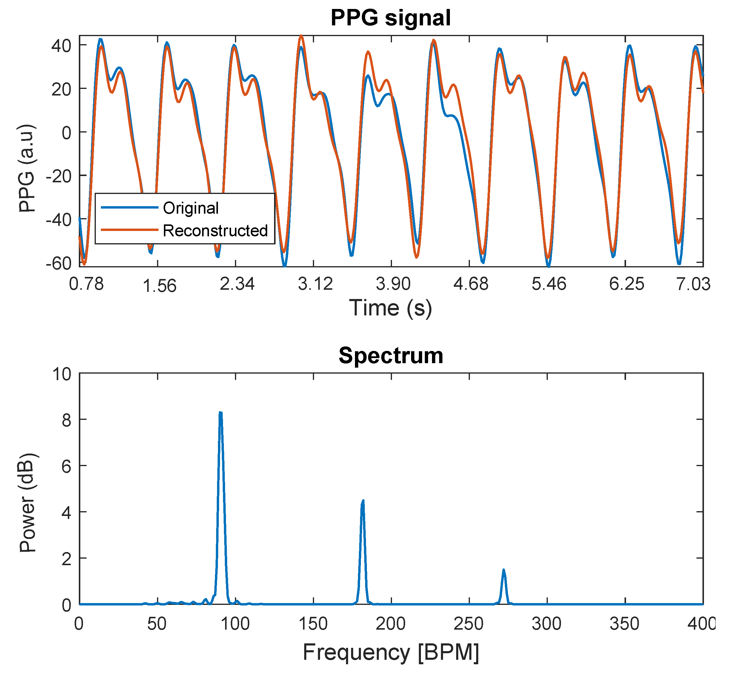 Sensors 21 02725 g002 Sensors 21 02725 g002