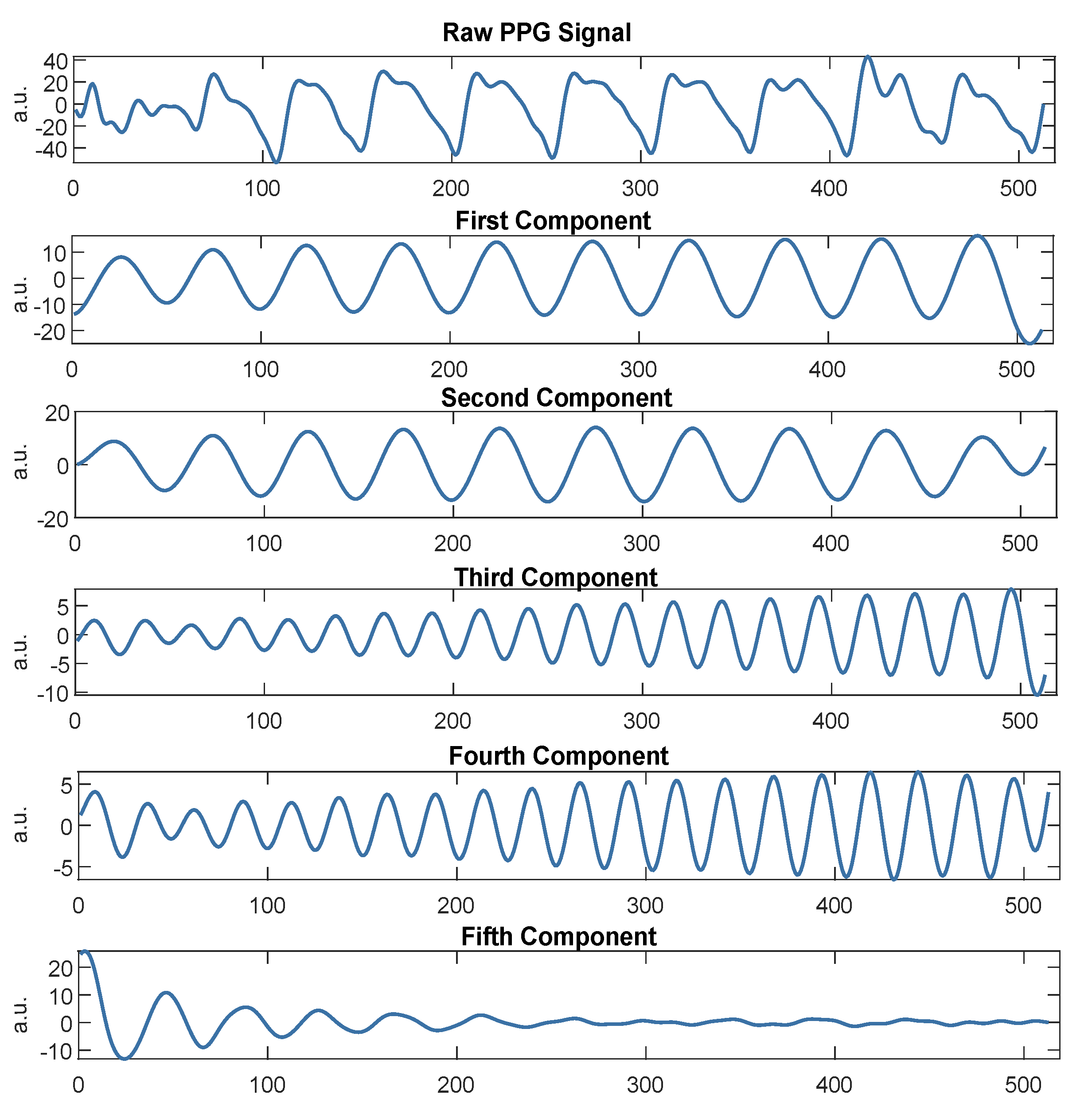 Sensors 21 02725 g004 Sensors 21 02725 g004