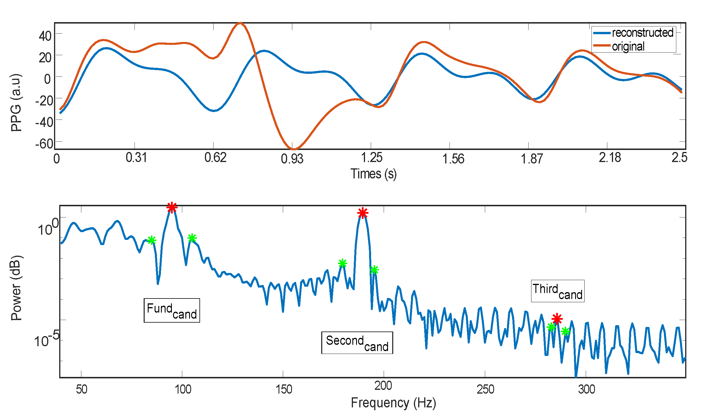 Sensors 21 02725 g005 Sensors 21 02725 g005