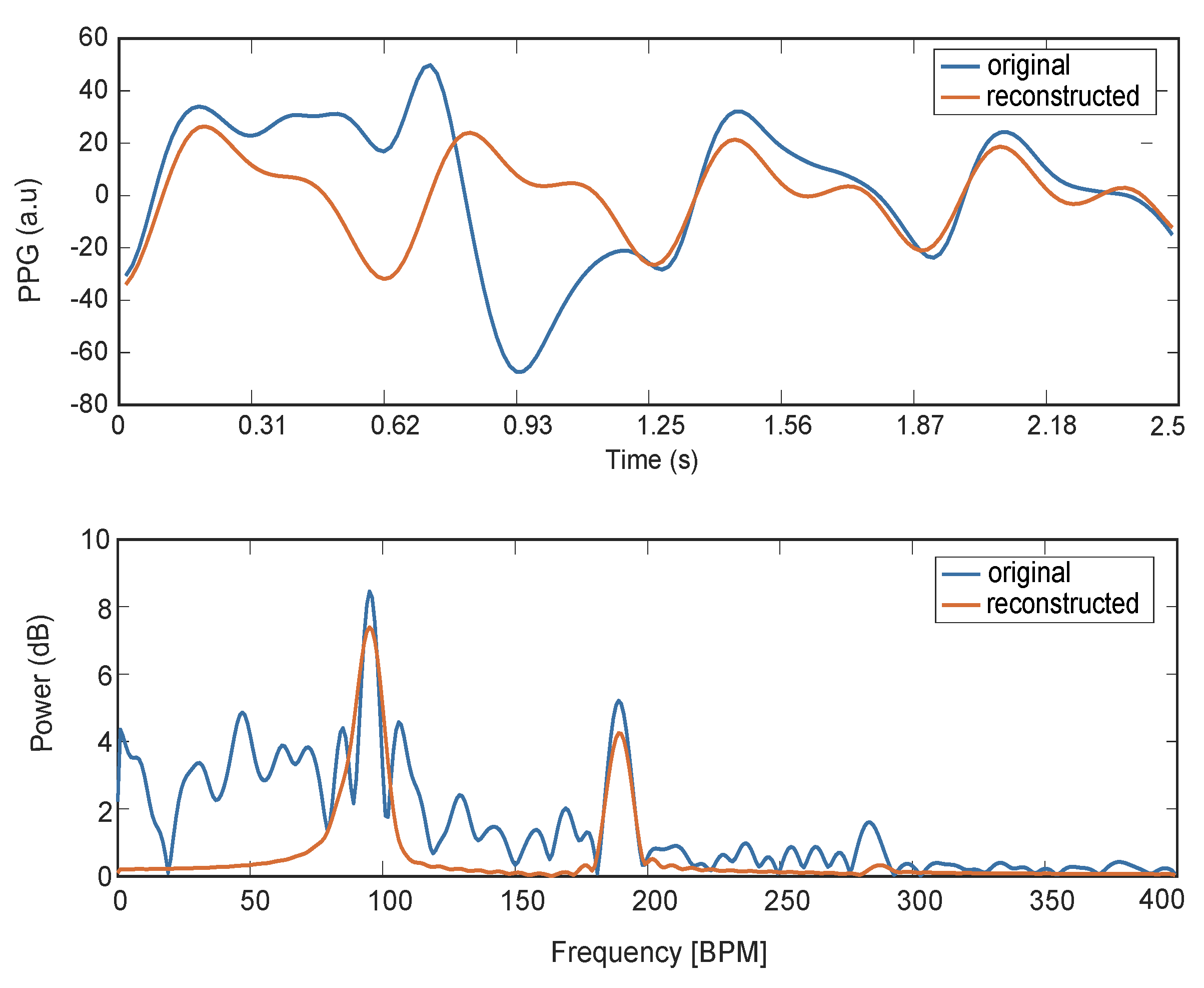 Sensors 21 02725 g006 Sensors 21 02725 g006