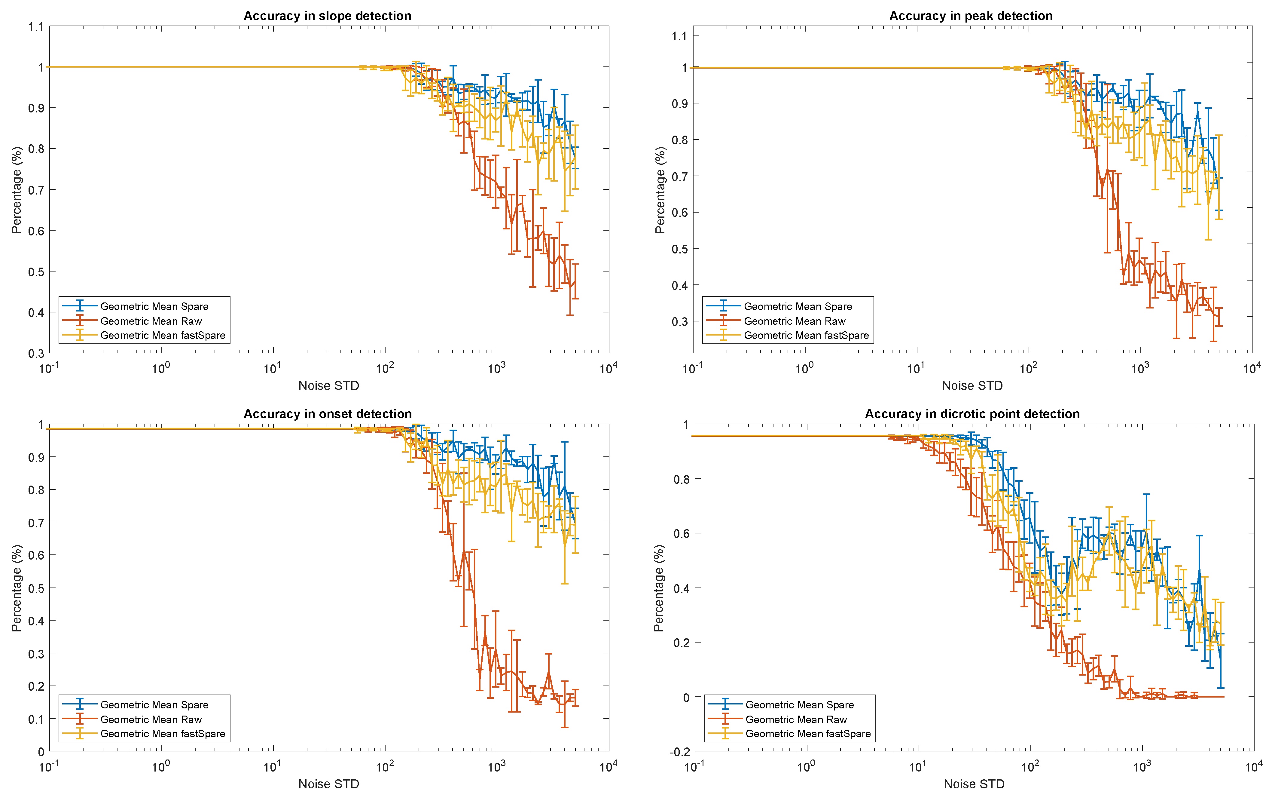 Sensors 21 02725 g009 Sensors 21 02725 g009