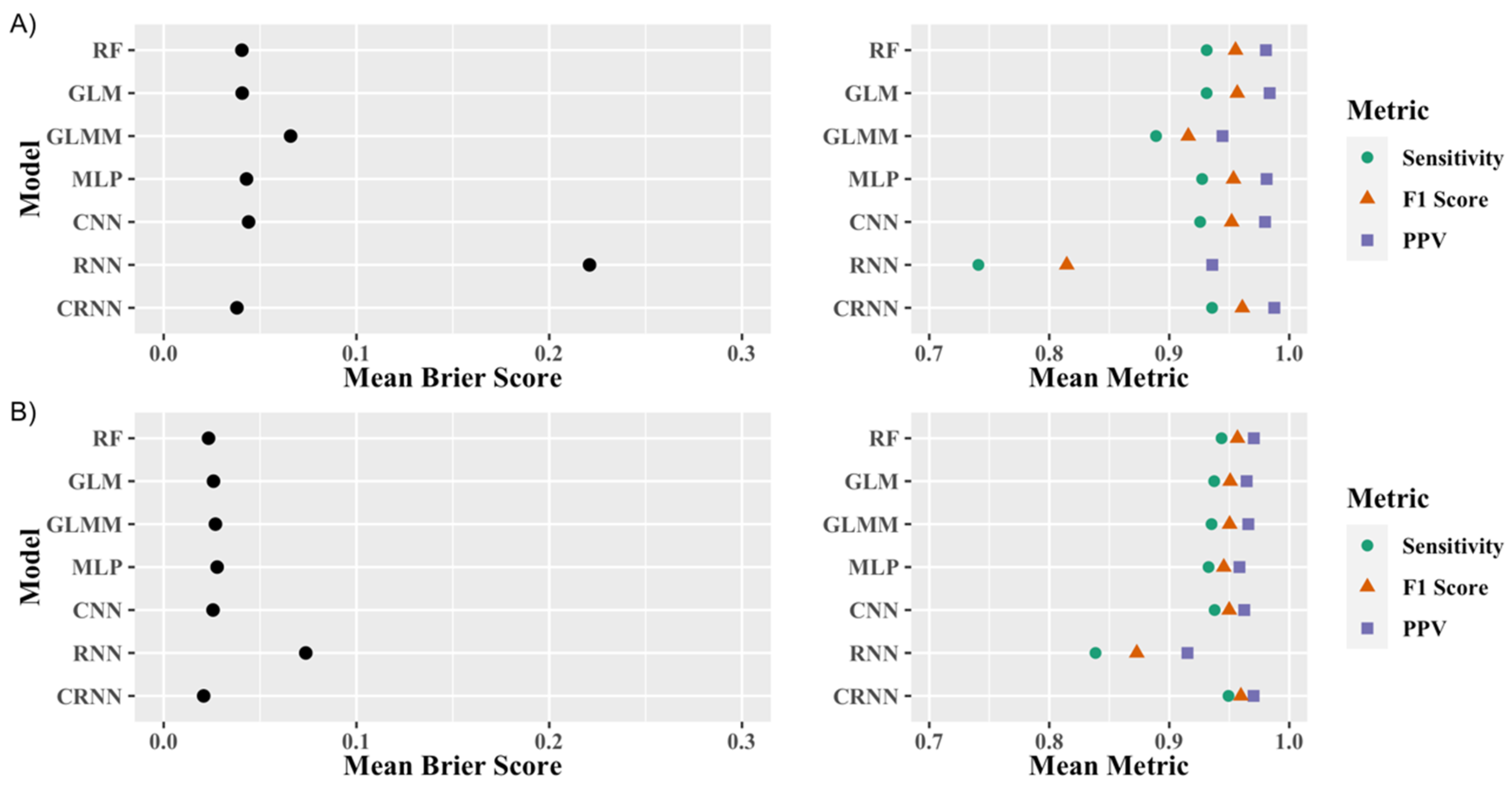 Sensors 21 02726 g005 Sensors 21 02726 g005