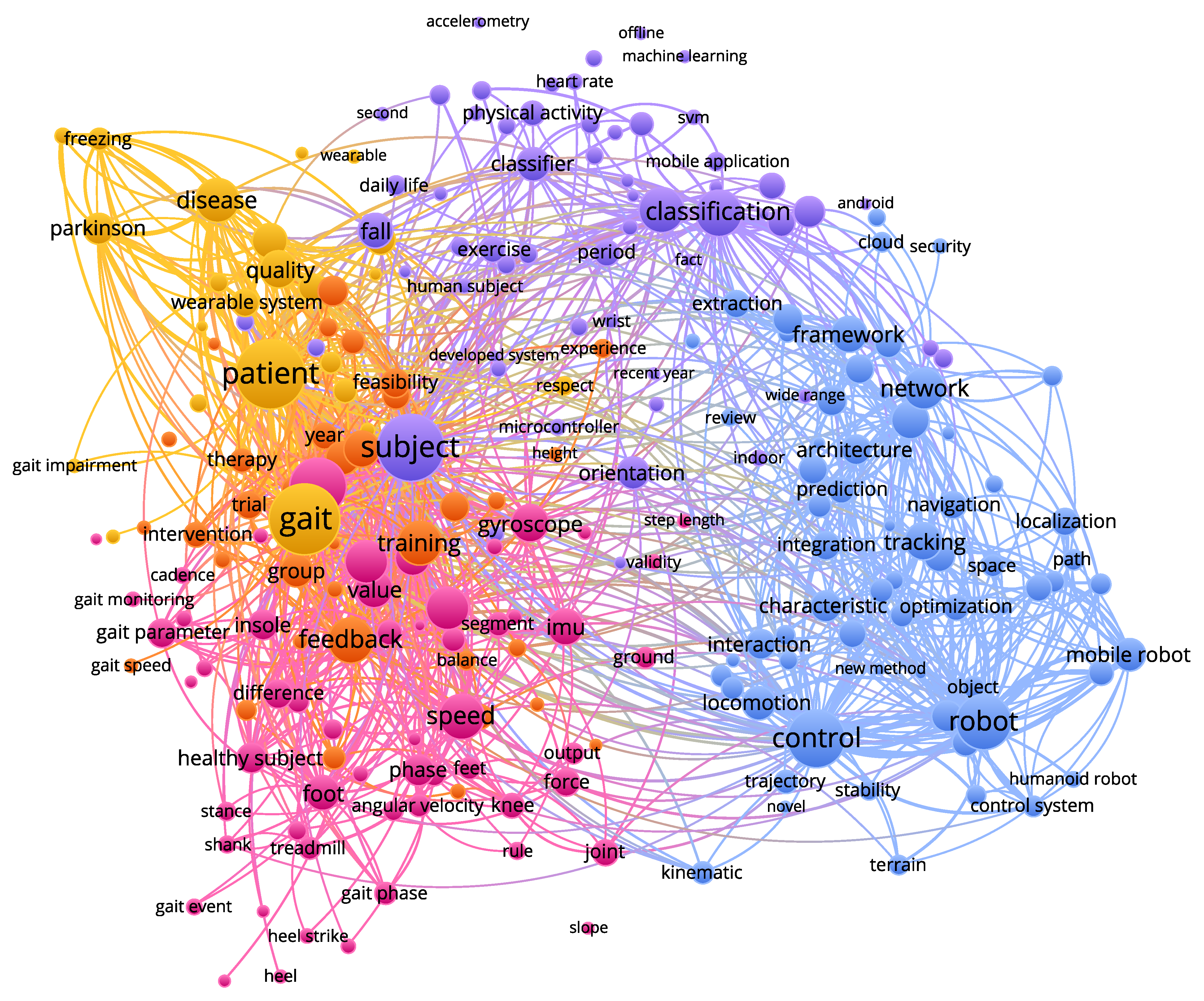 Sensors 21 02727 g001
