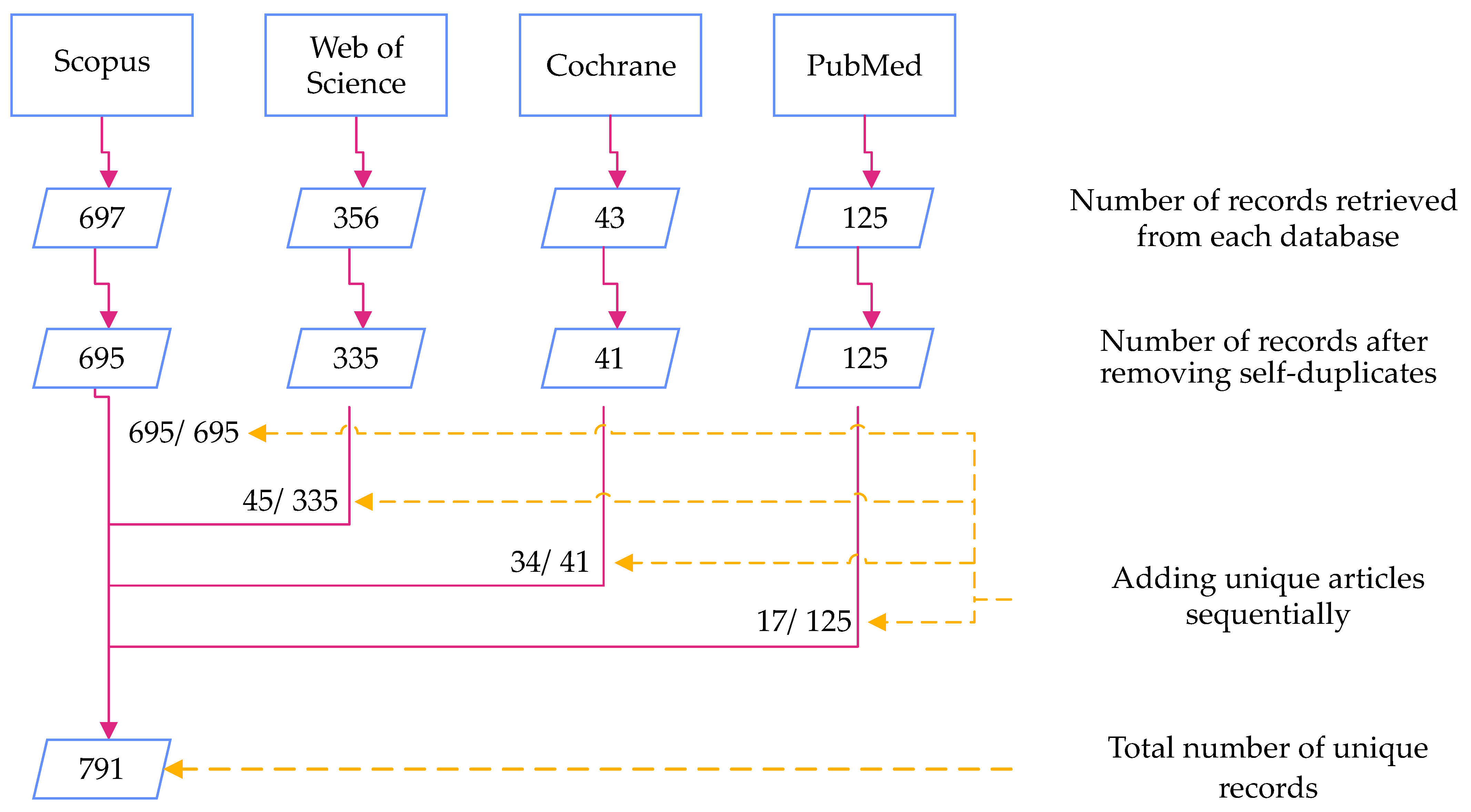 Sensors 21 02727 g002