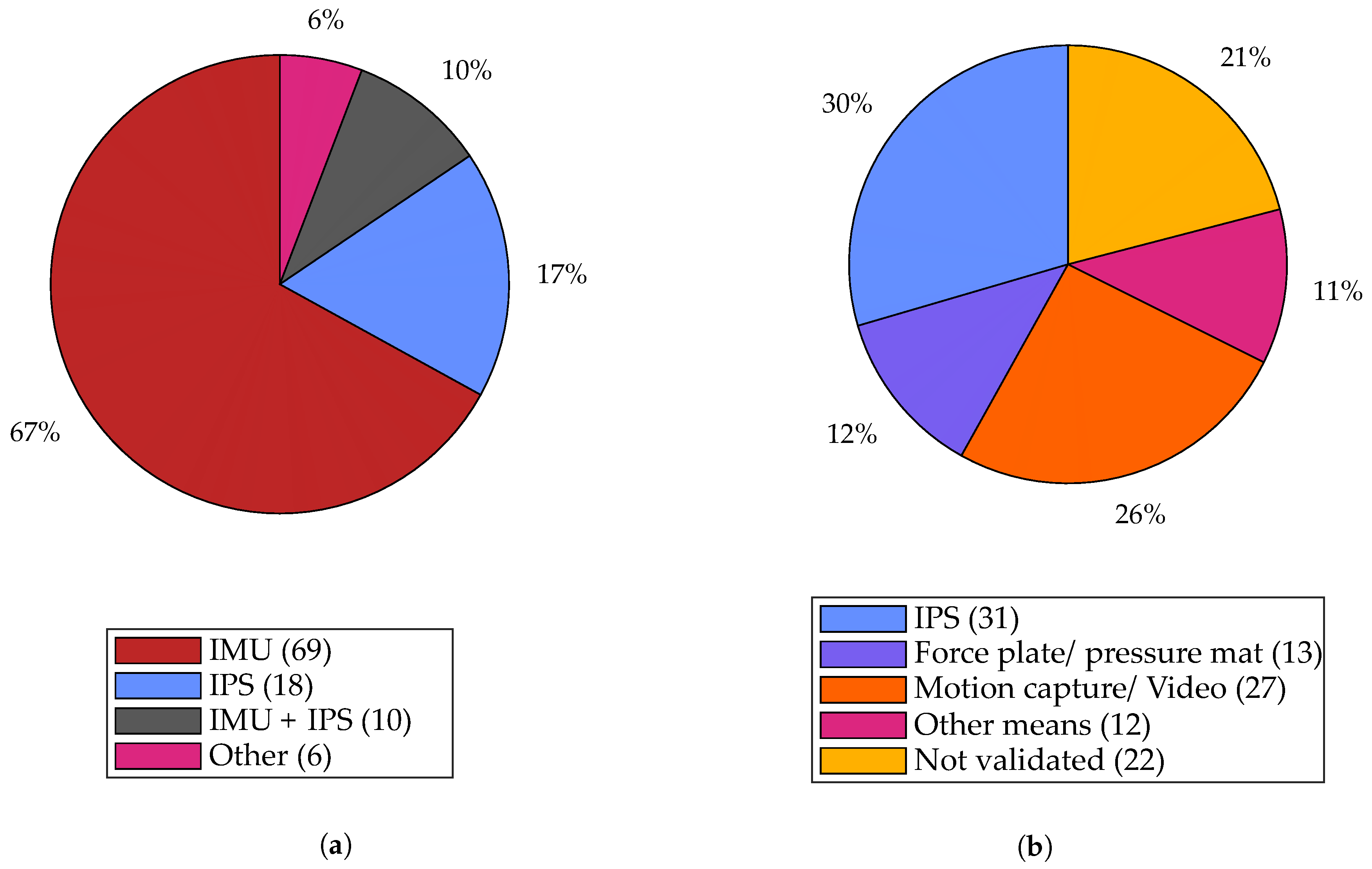 Sensors 21 02727 g005