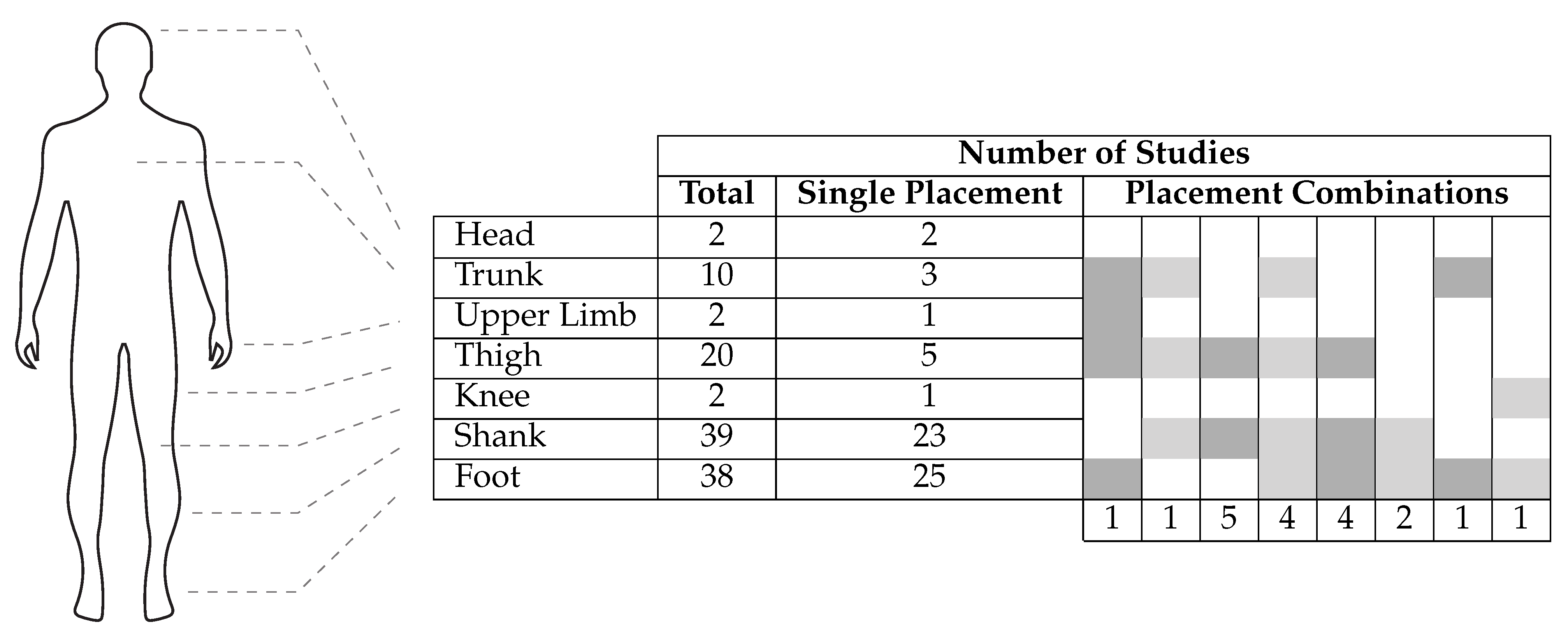 Sensors 21 02727 g006