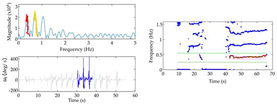 Sensors 21 02727 g0a1