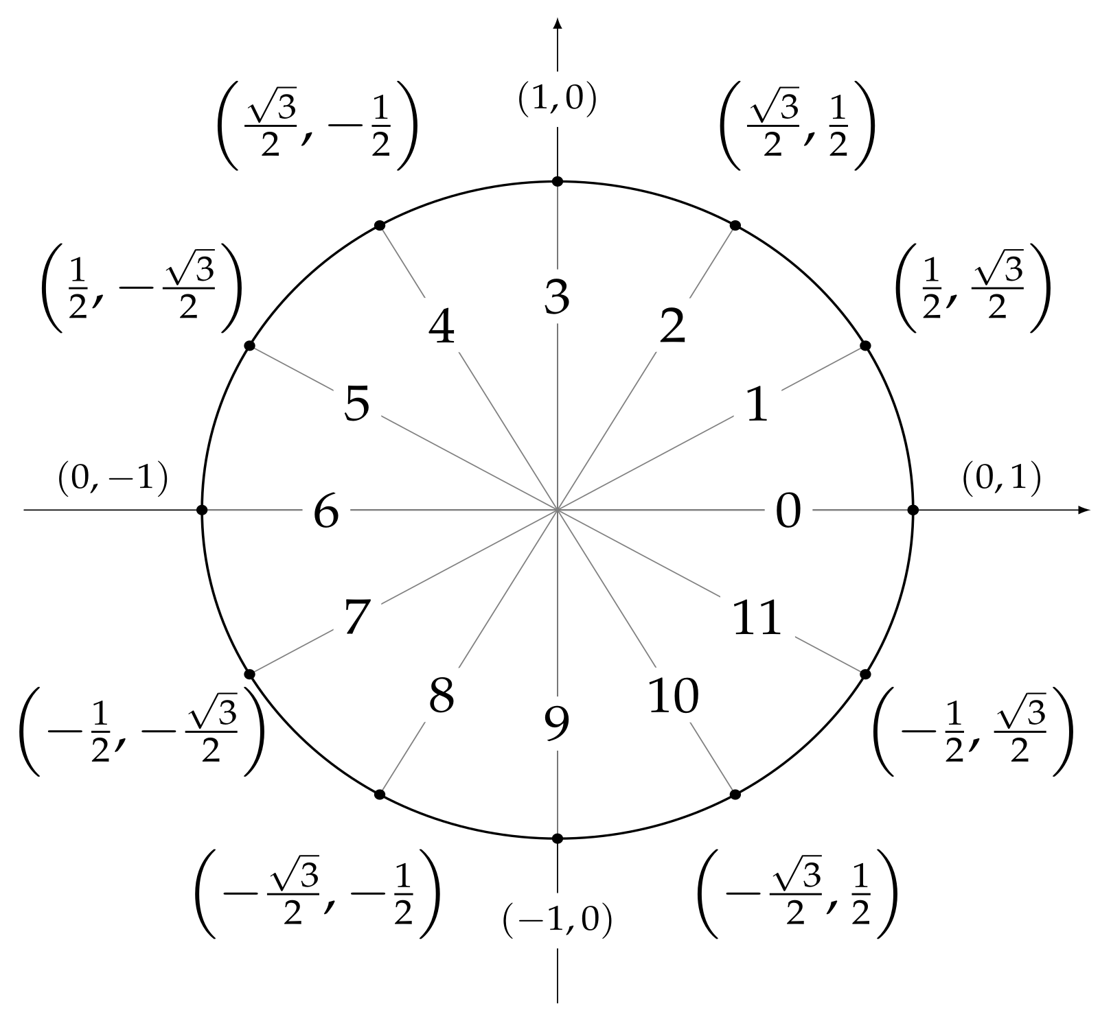 Sensors 21 02728 g006