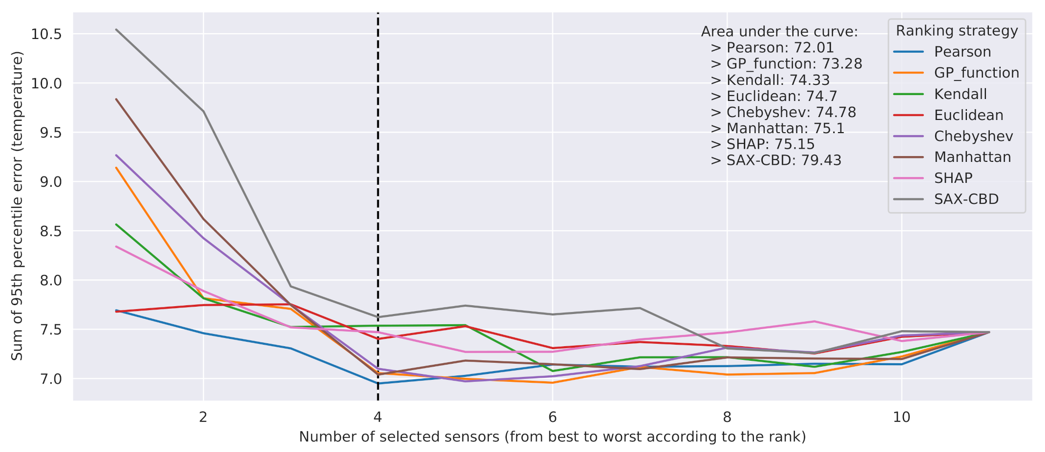 Sensors 21 02728 g009