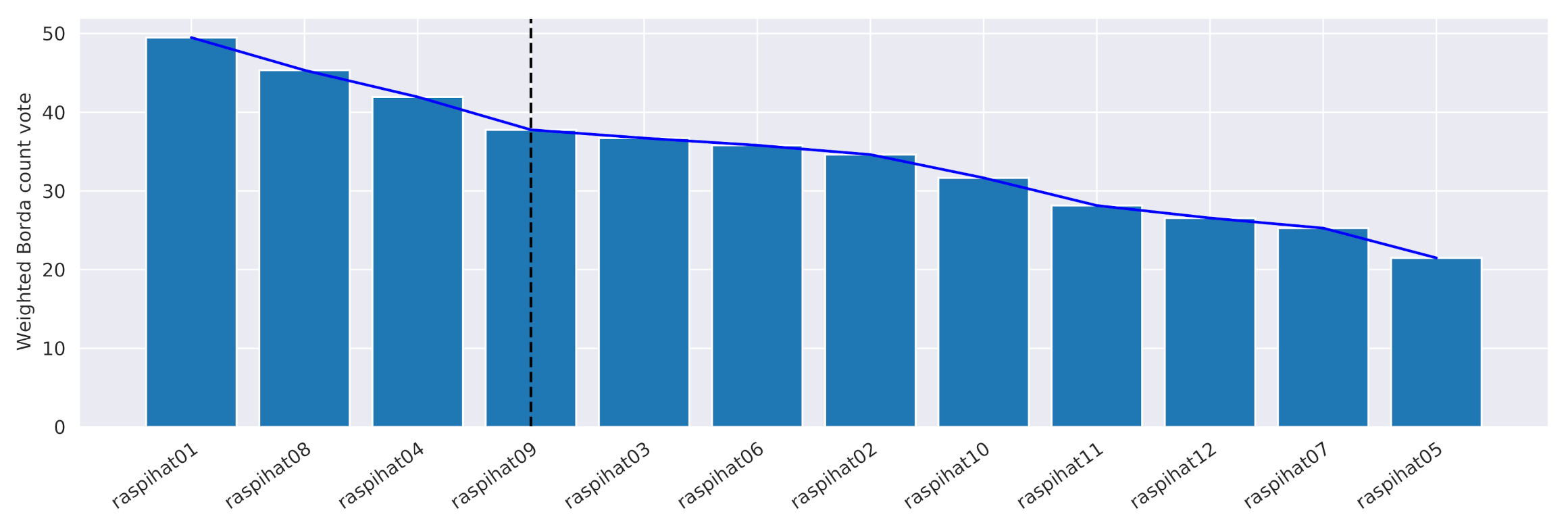 Sensors 21 02728 g010