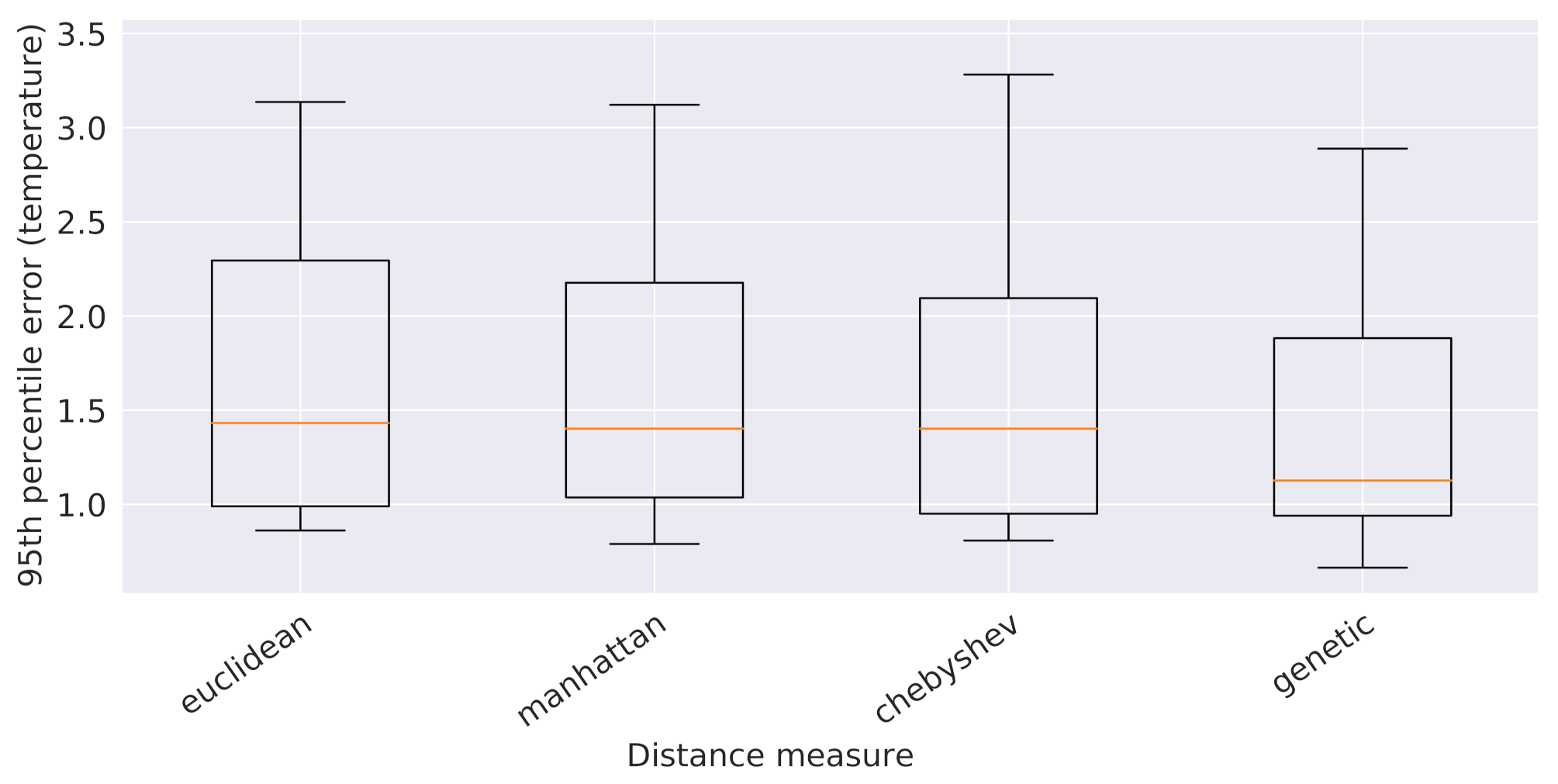 Sensors 21 02728 g011