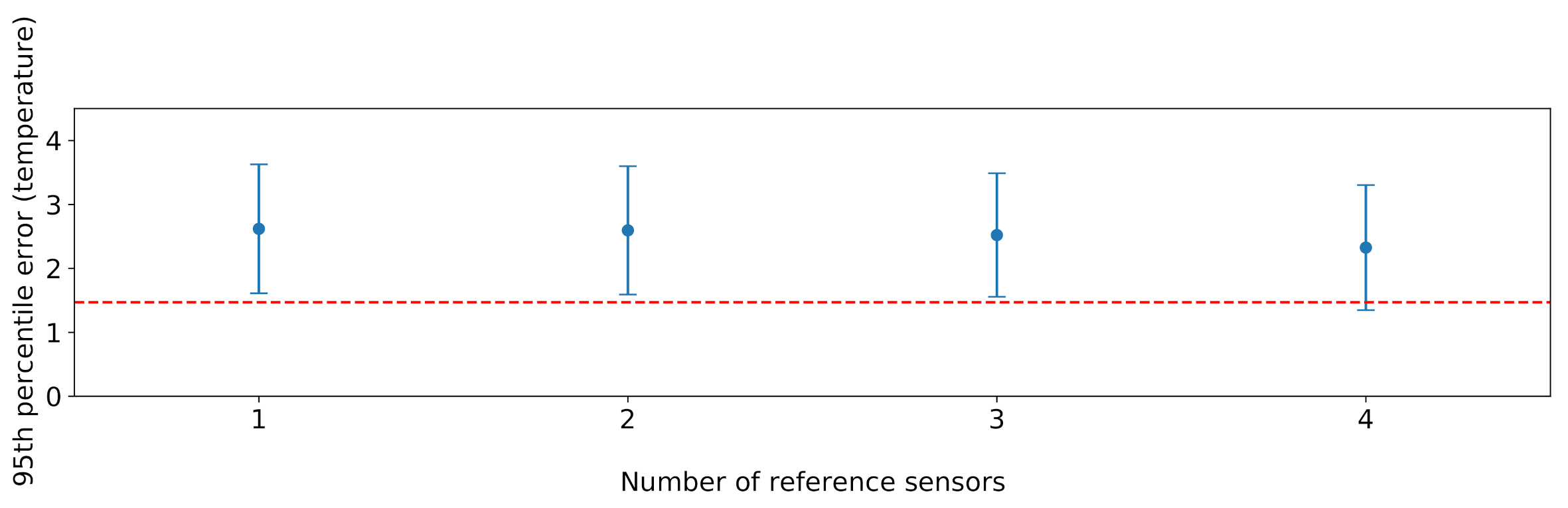 Sensors 21 02728 g020