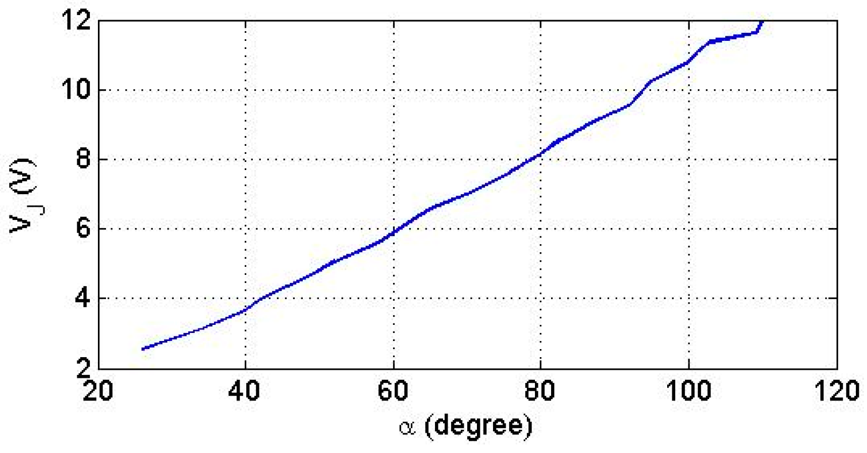 Sensors 21 02730 g006