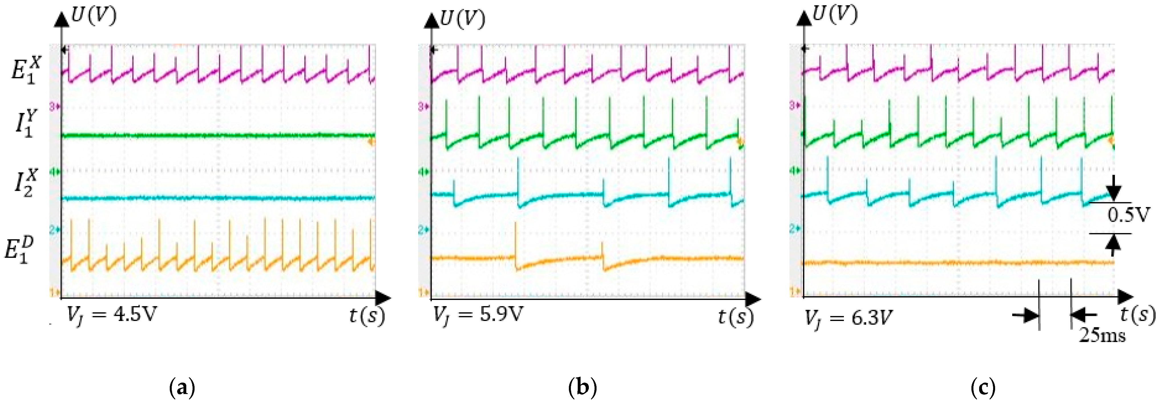 Sensors 21 02730 g007