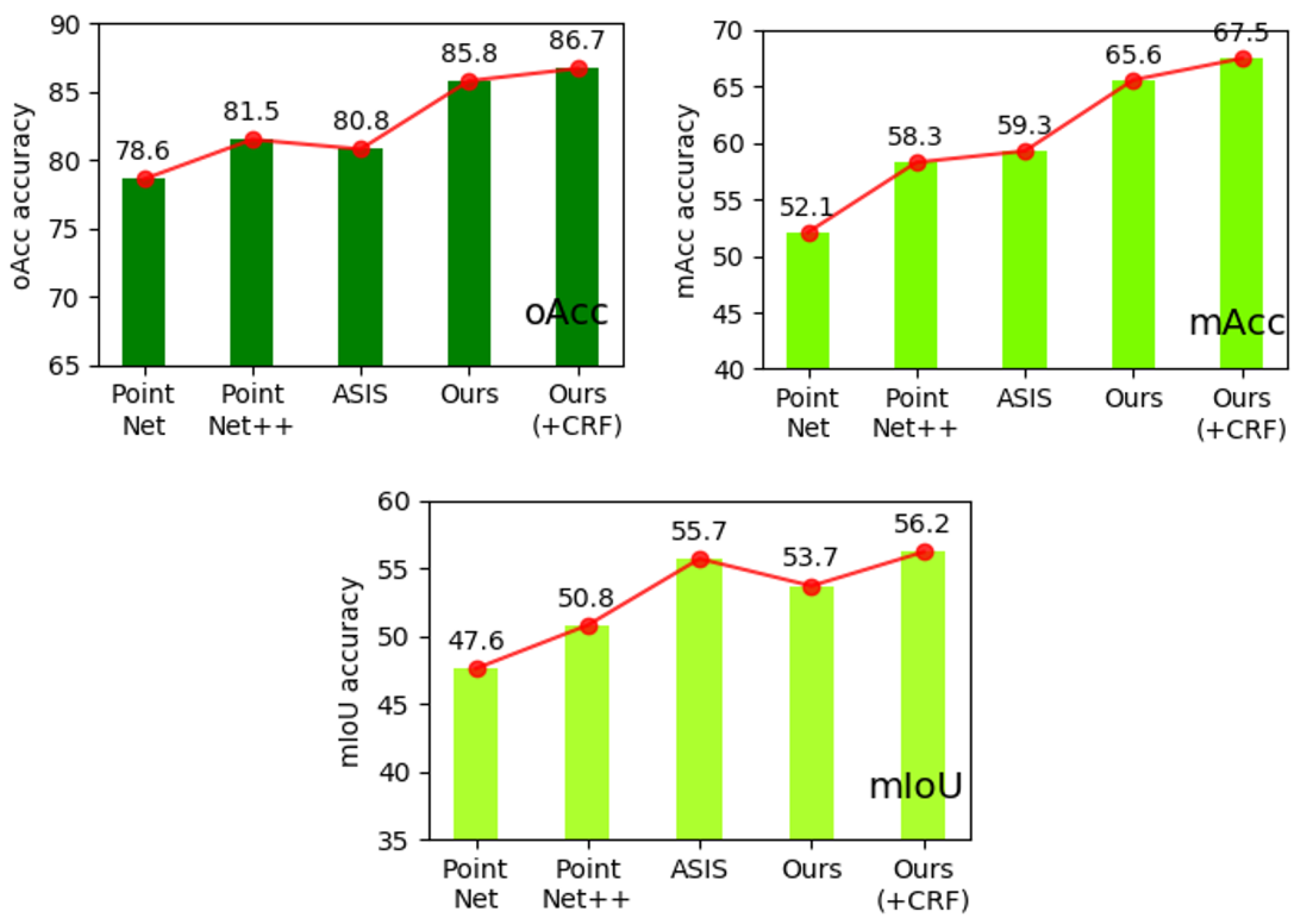 Sensors 21 02731 g008