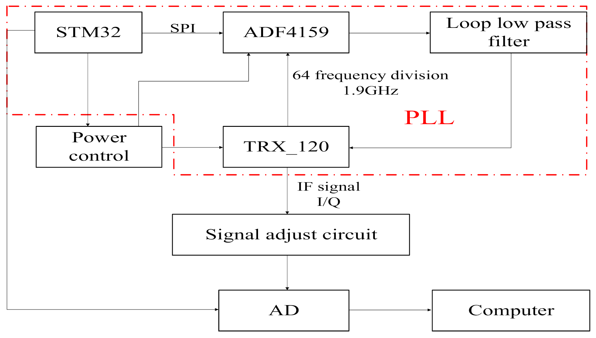 Sensors 21 02732 g001