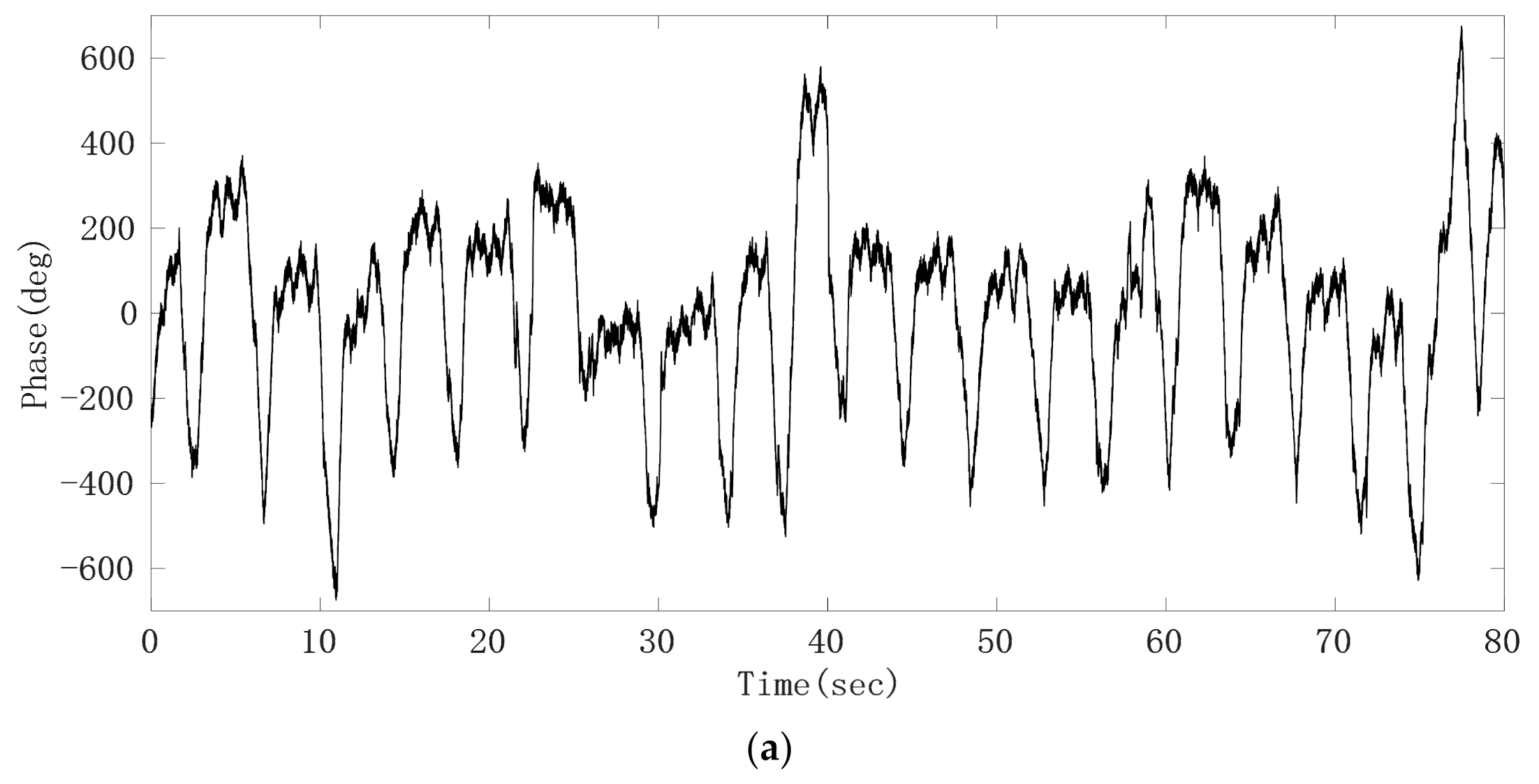 Sensors 21 02732 g008a