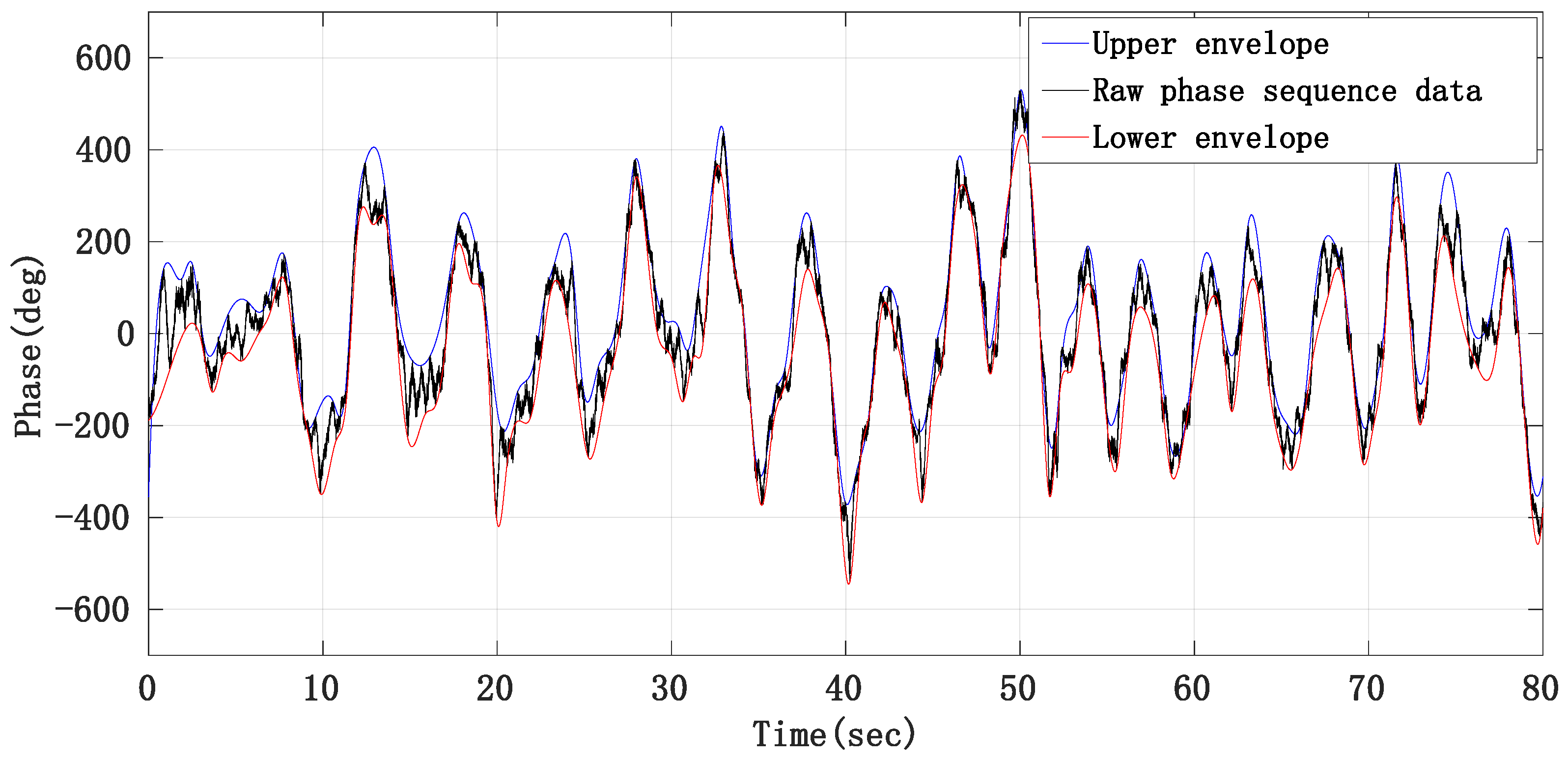 Sensors 21 02732 g013