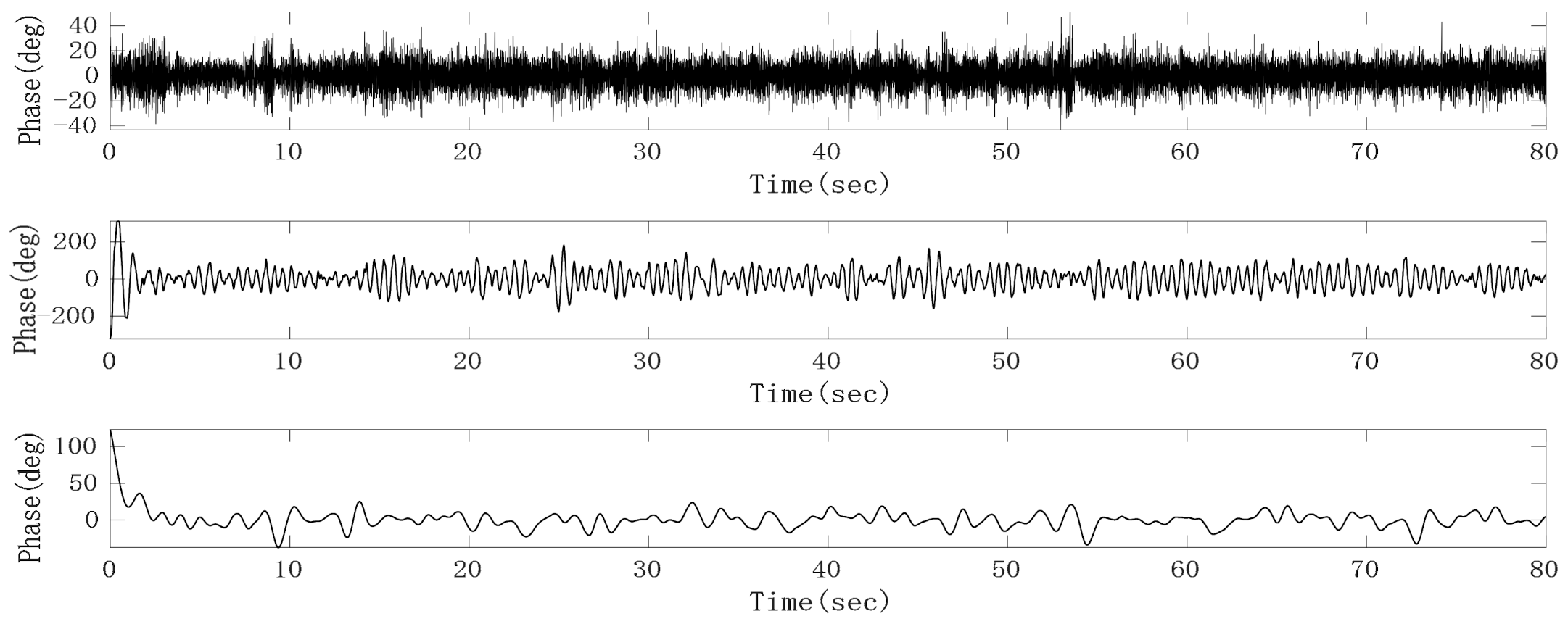 Sensors 21 02732 g015
