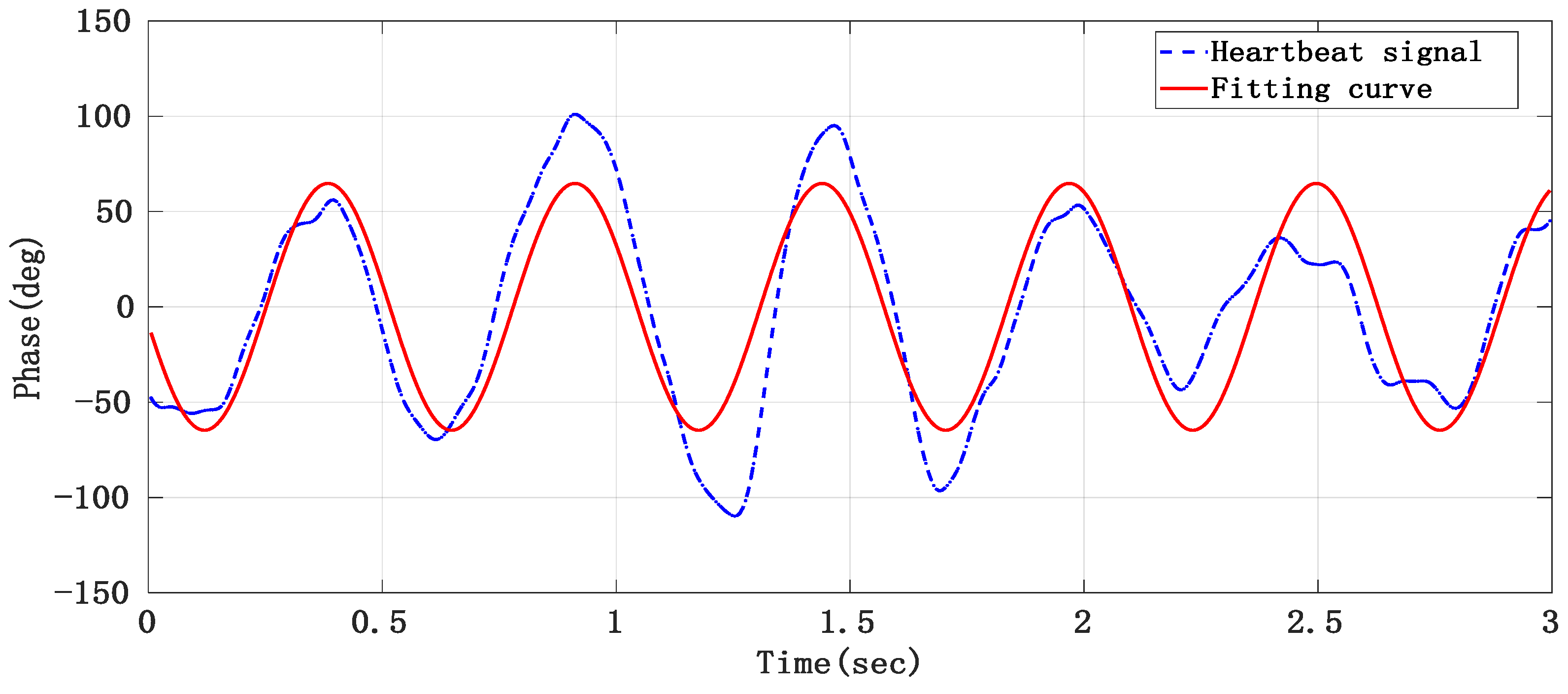 Sensors 21 02732 g016
