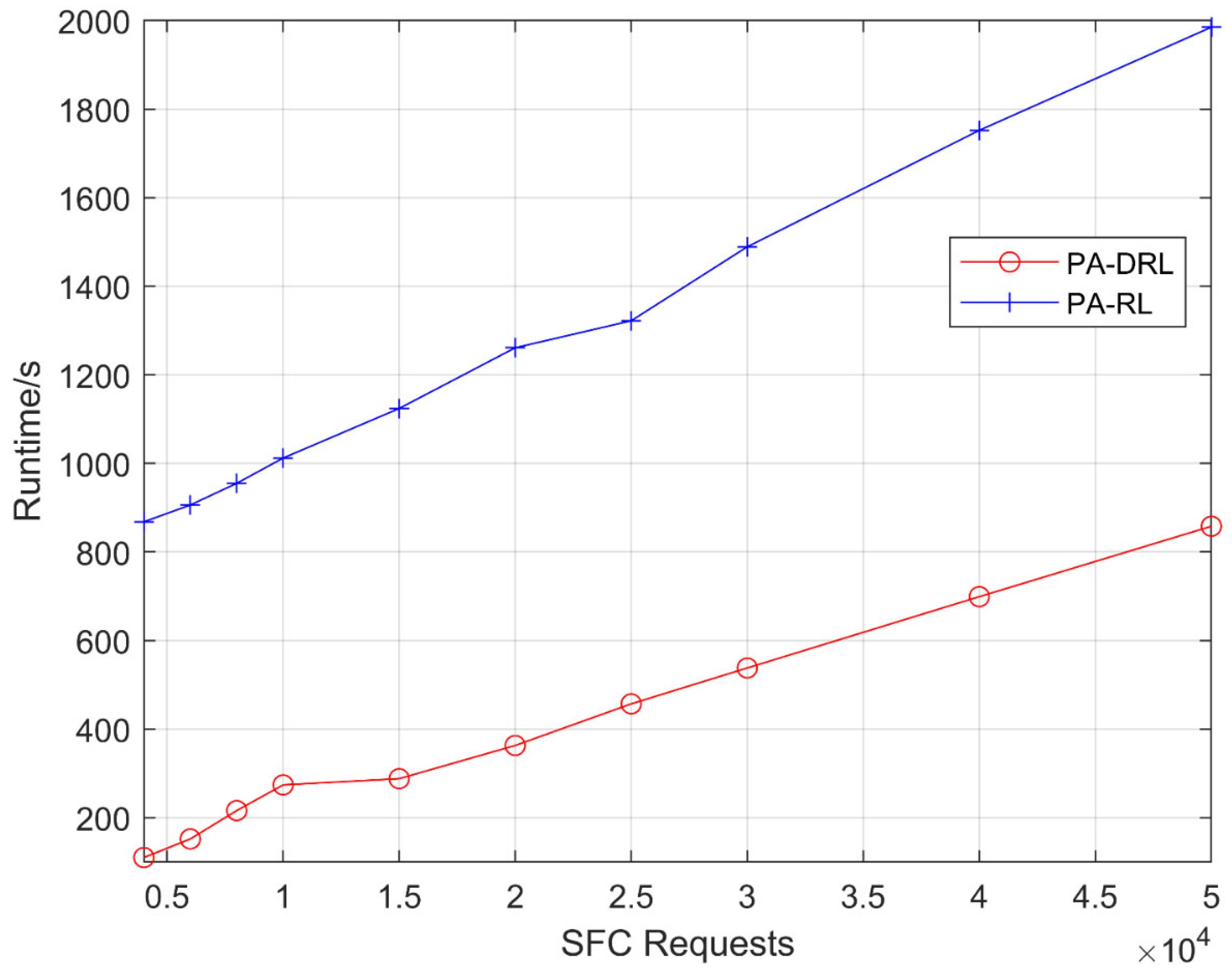 Sensors 21 02733 g002